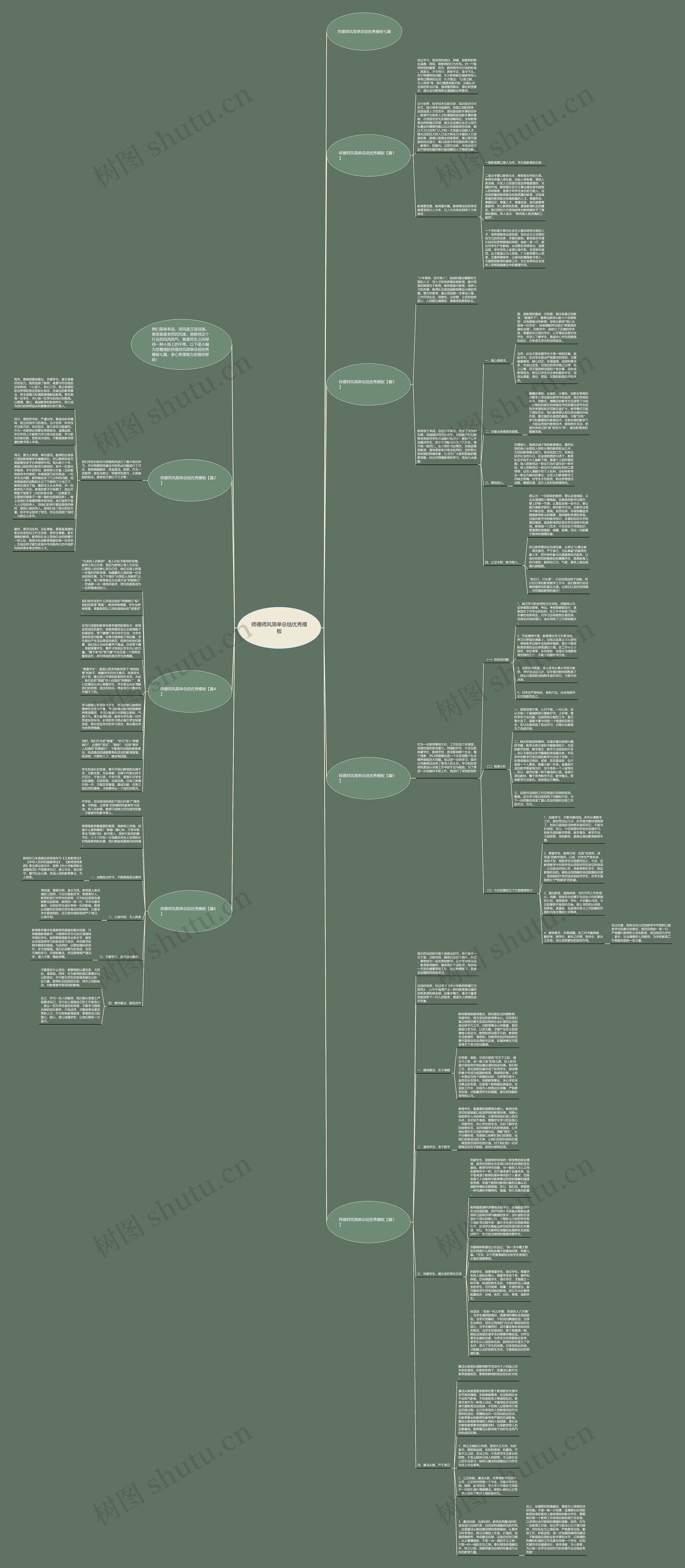 师德师风简单总结优秀思维导图