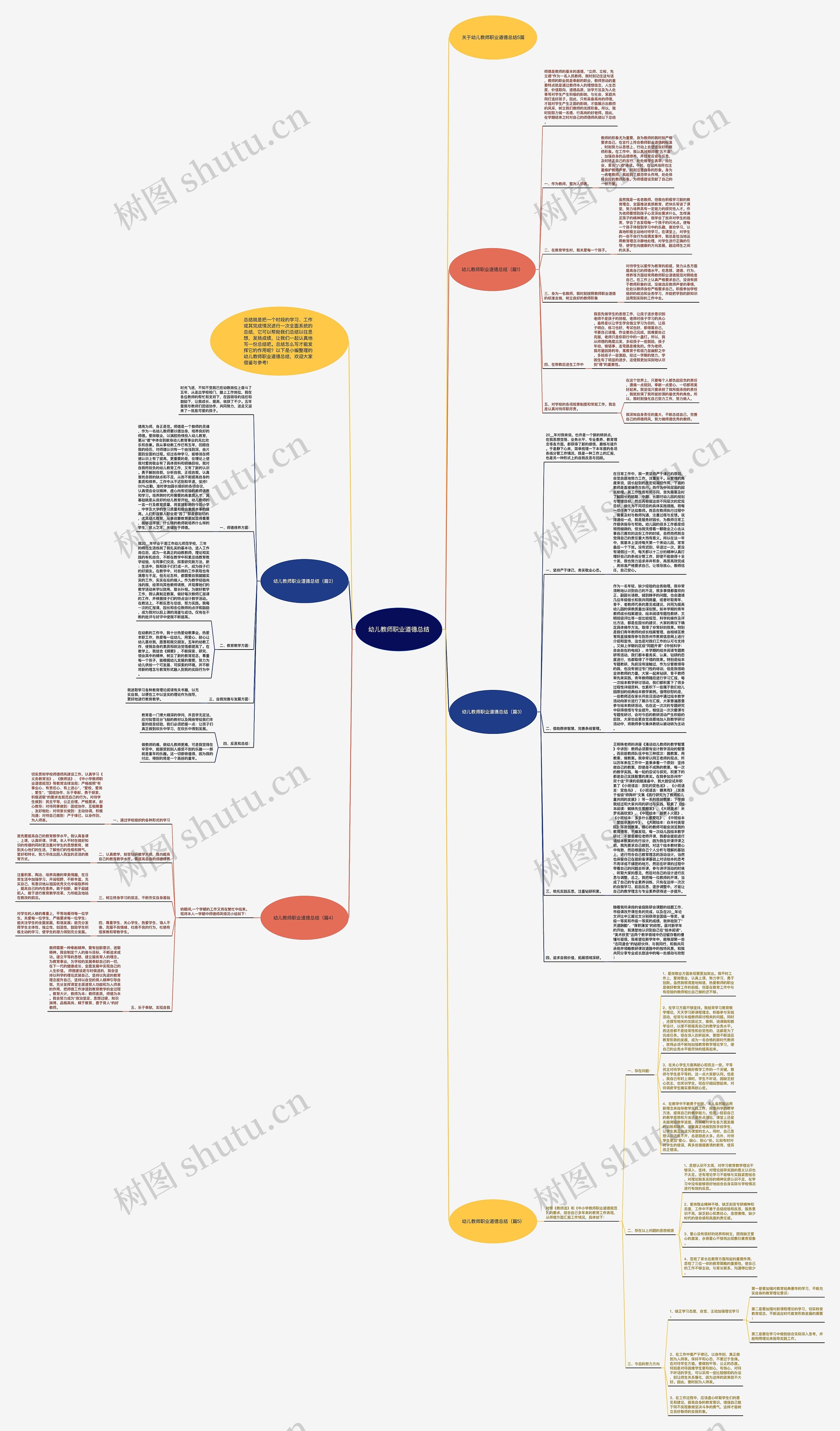 幼儿教师职业道德总结思维导图