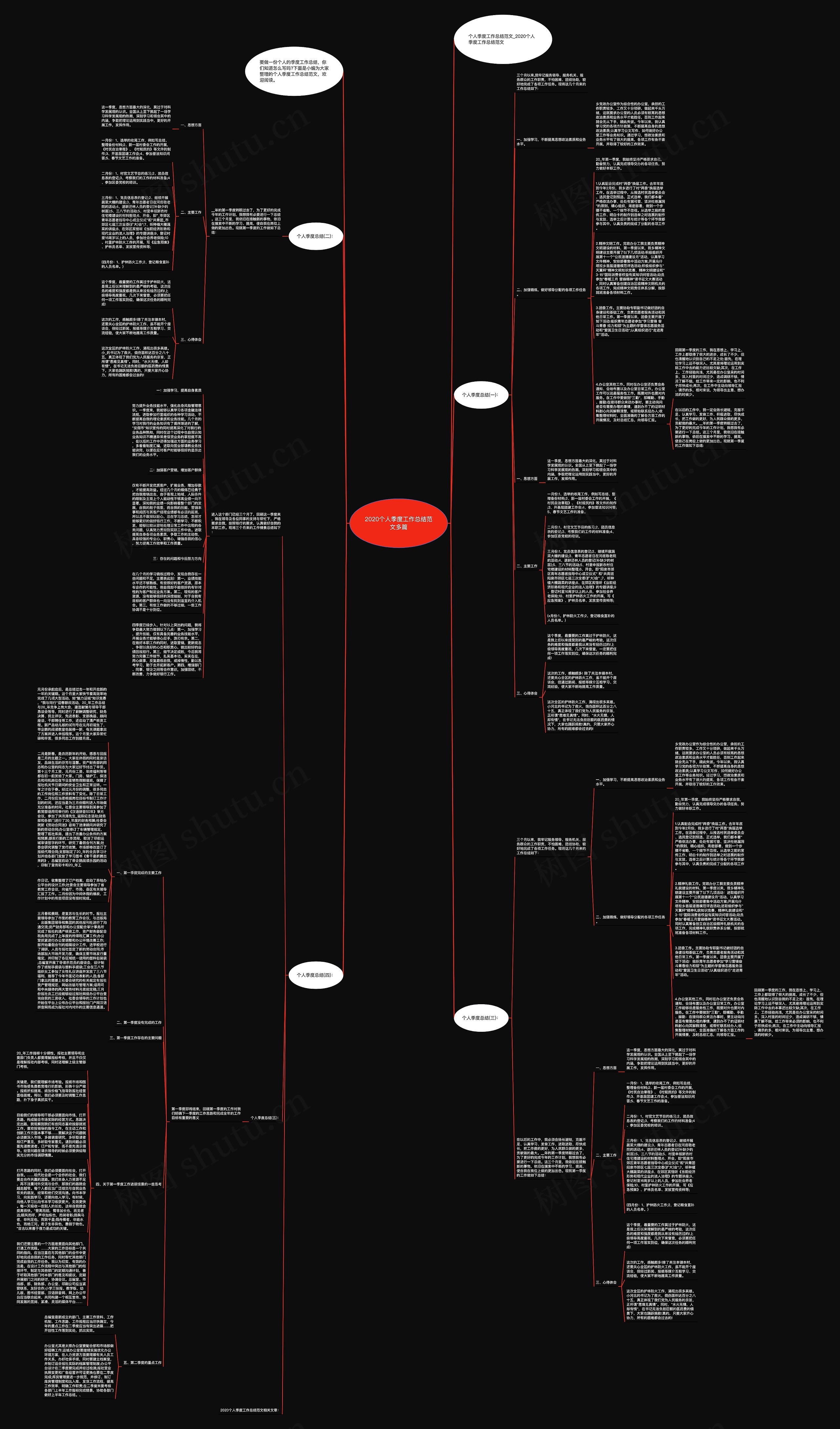 2020个人季度工作总结范文多篇思维导图