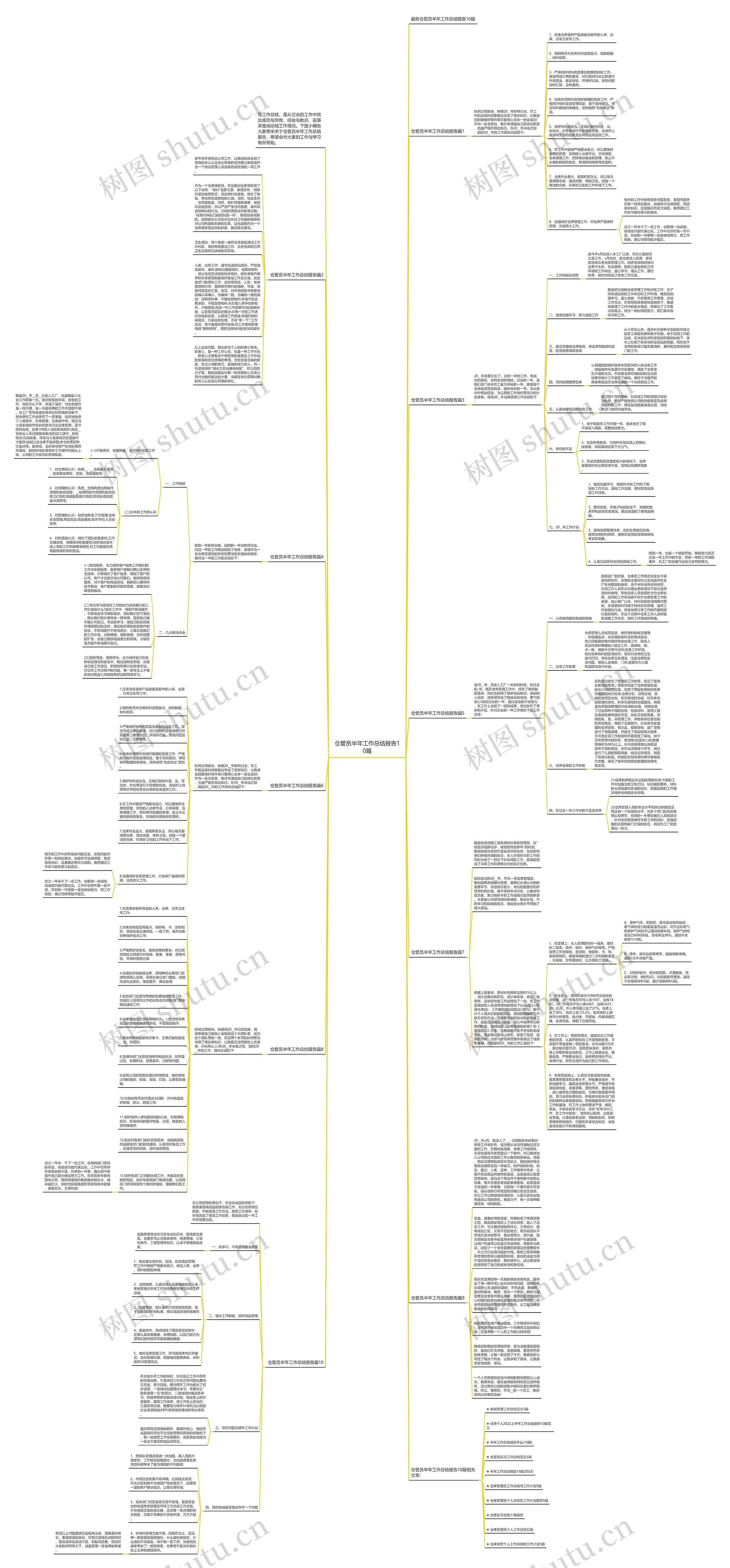 仓管员半年工作总结报告10篇