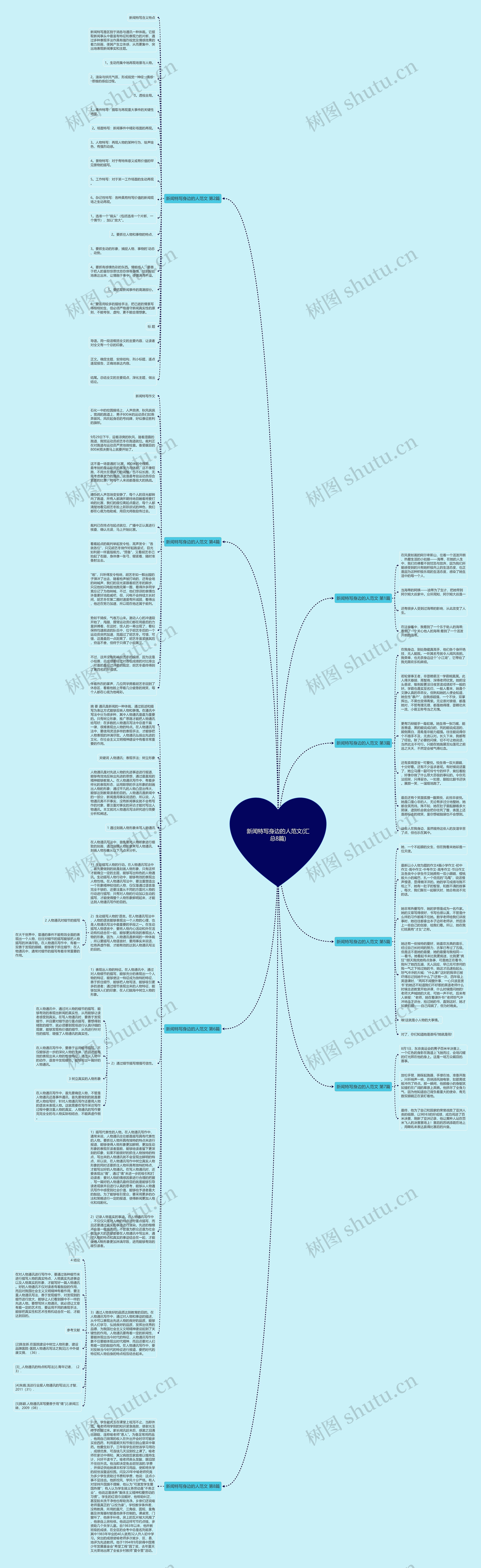 新闻特写身边的人范文(汇总8篇)思维导图