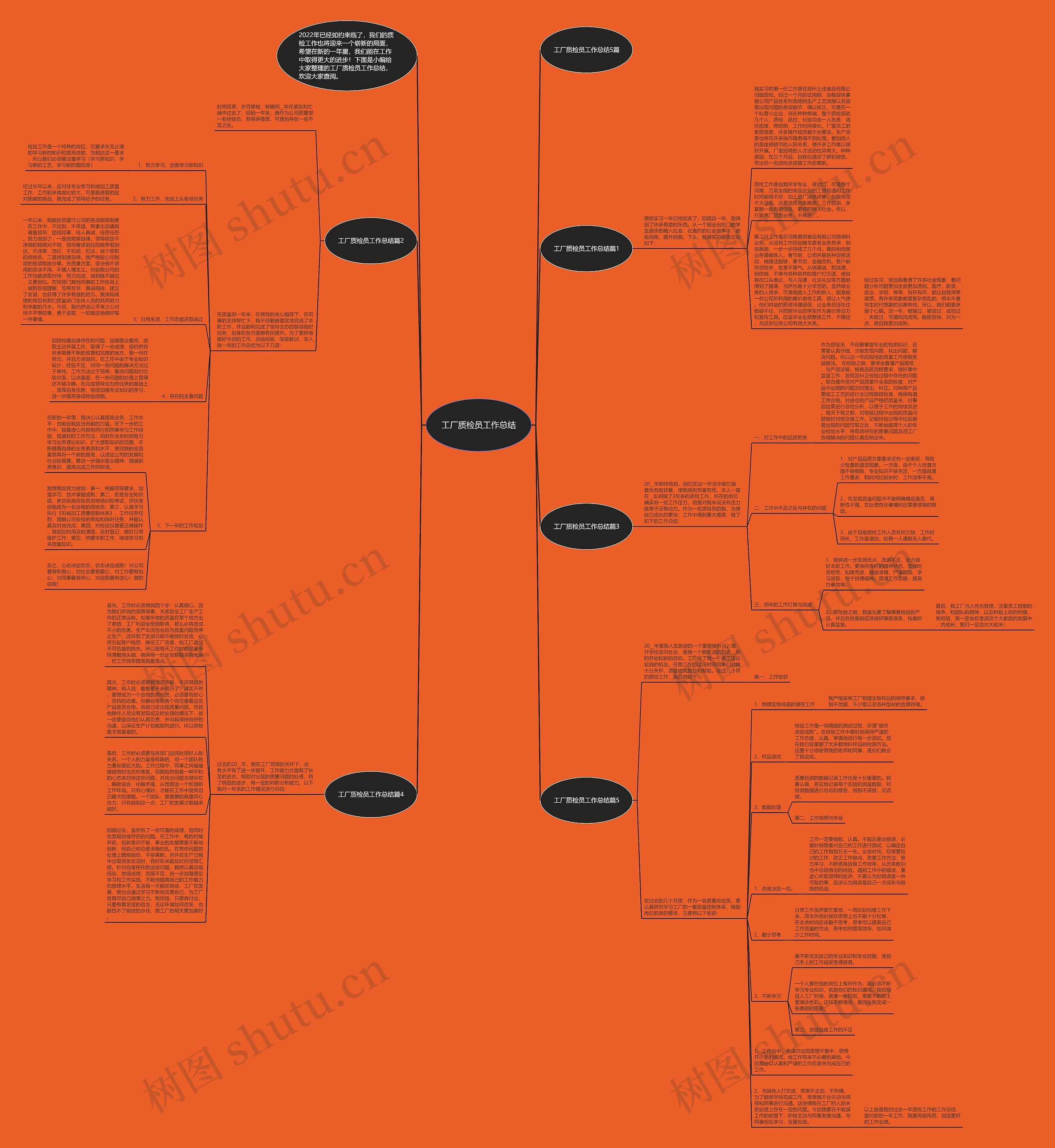 工厂质检员工作总结思维导图