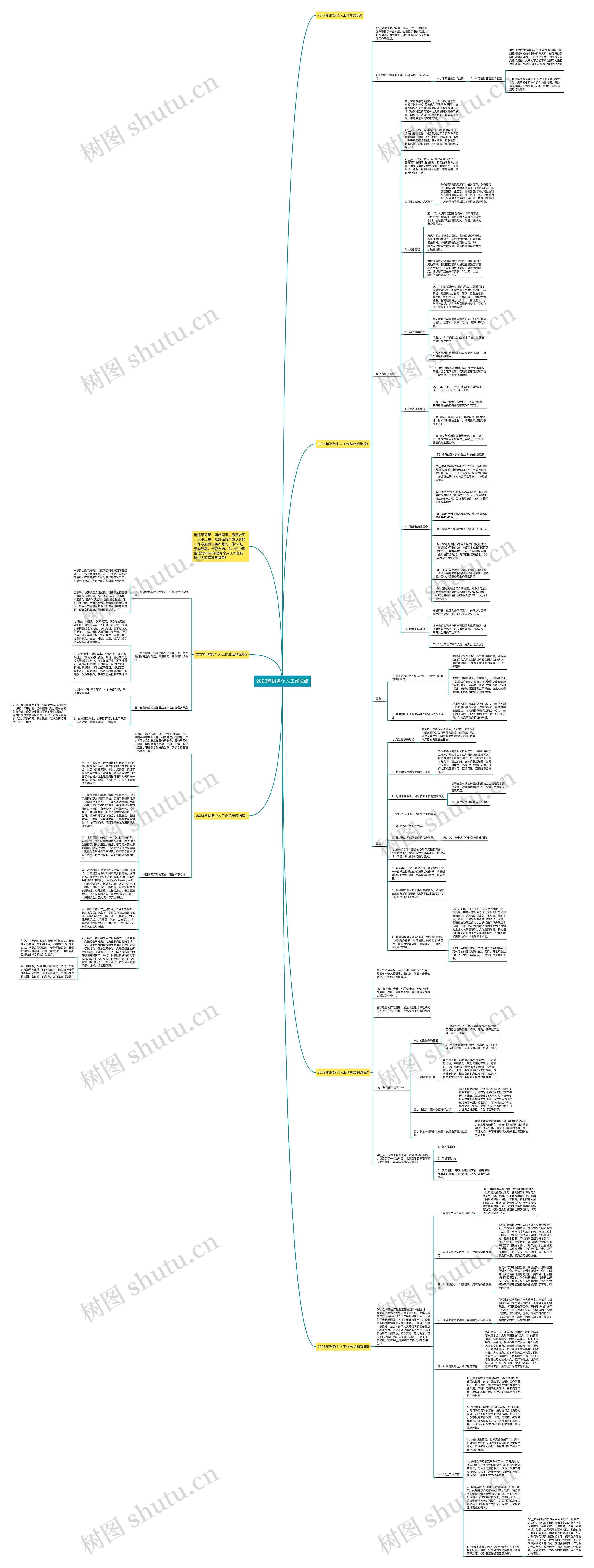 2023年财务个人工作总结思维导图