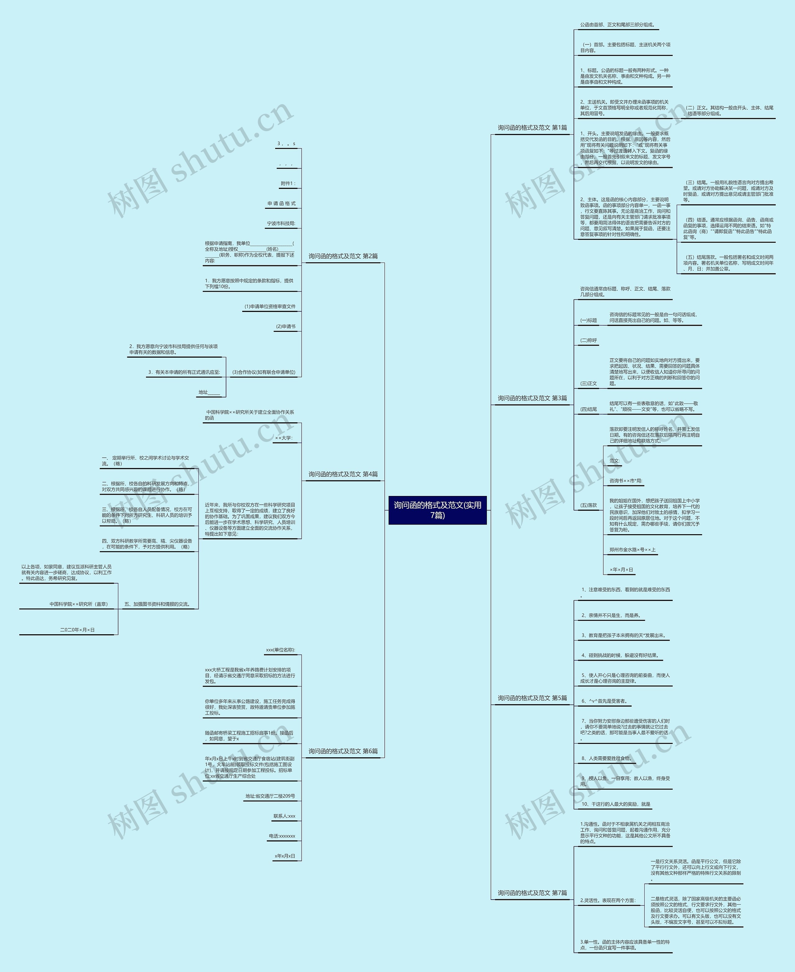 询问函的格式及范文(实用7篇)思维导图