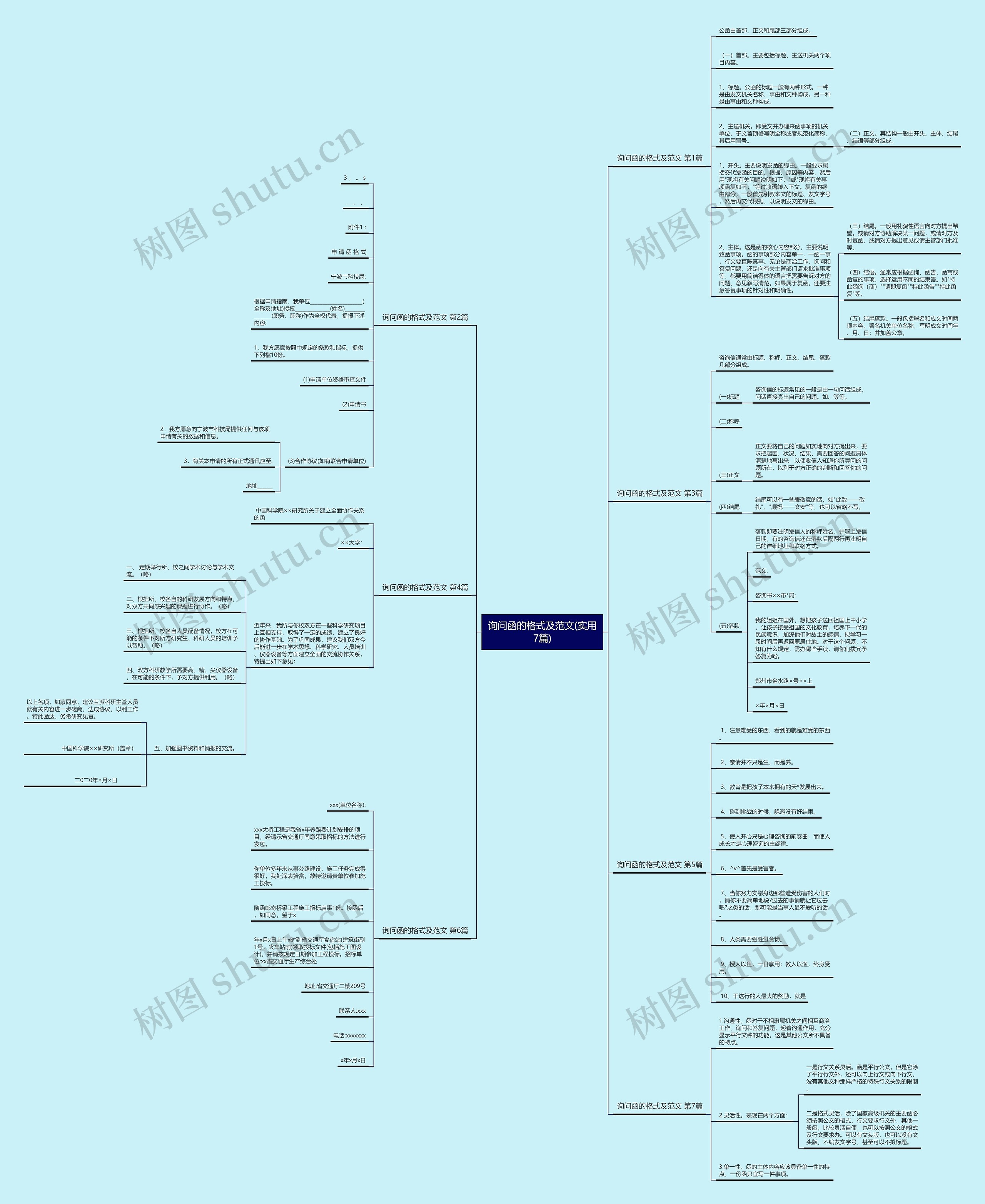 询问函的格式及范文(实用7篇) 询问函的格式及范文(实用7篇)