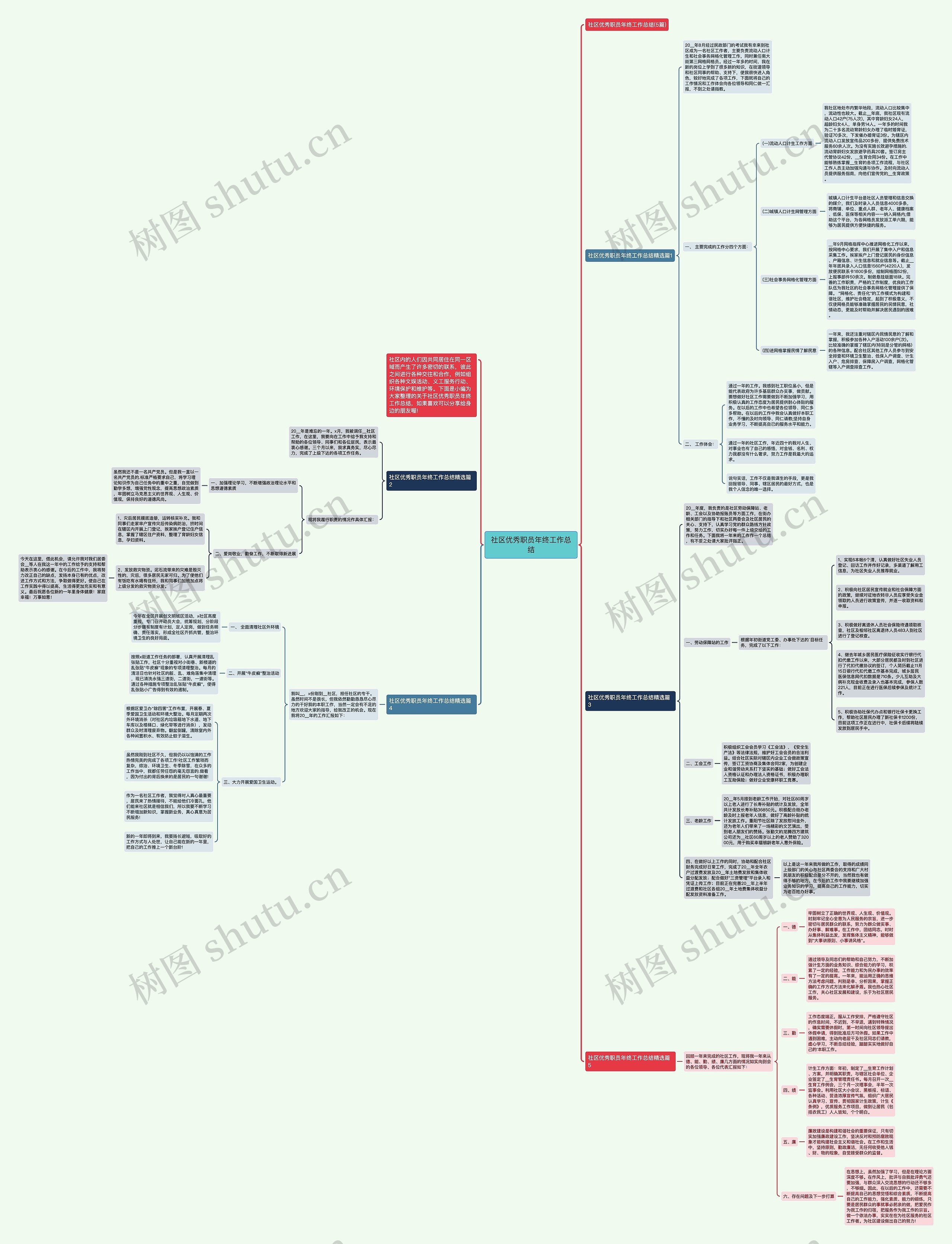 社区优秀职员年终工作总结思维导图
