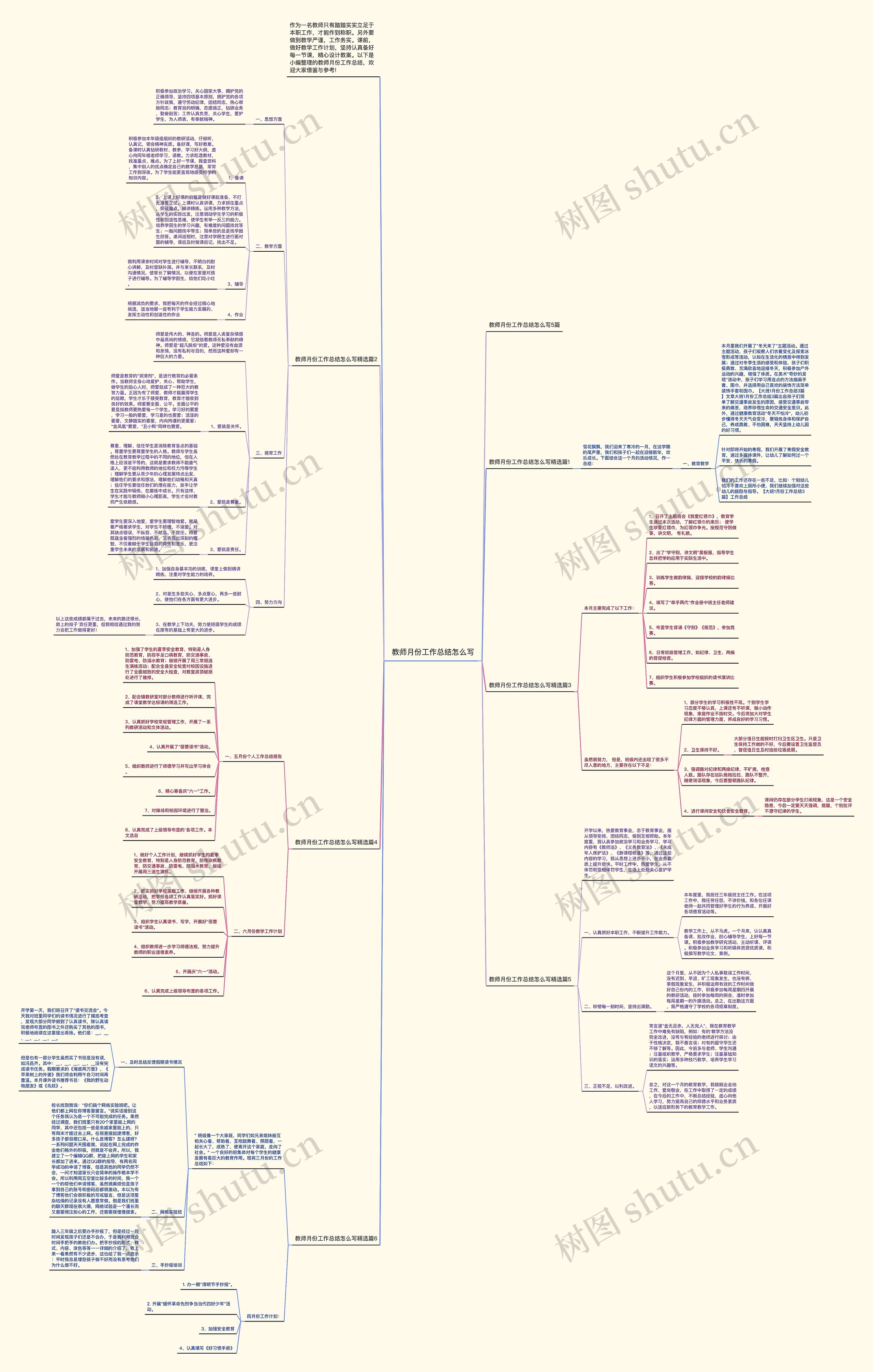 教师月份工作总结怎么写思维导图