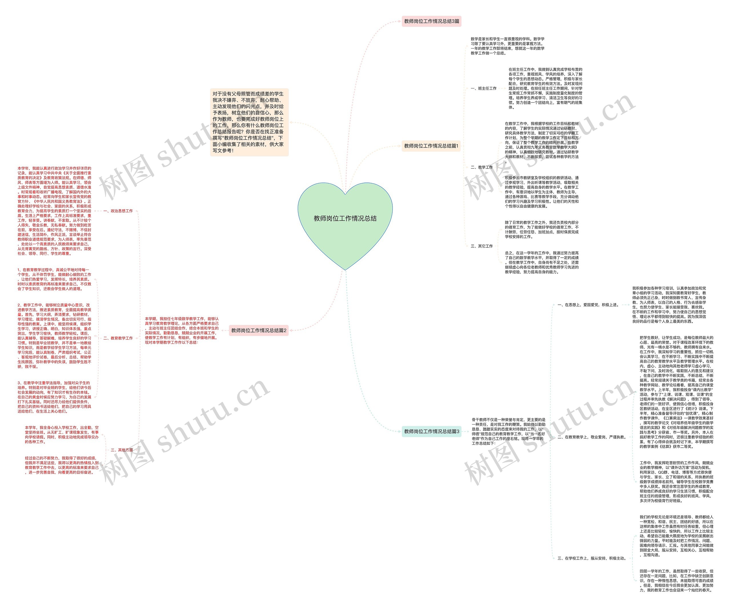 教师岗位工作情况总结思维导图