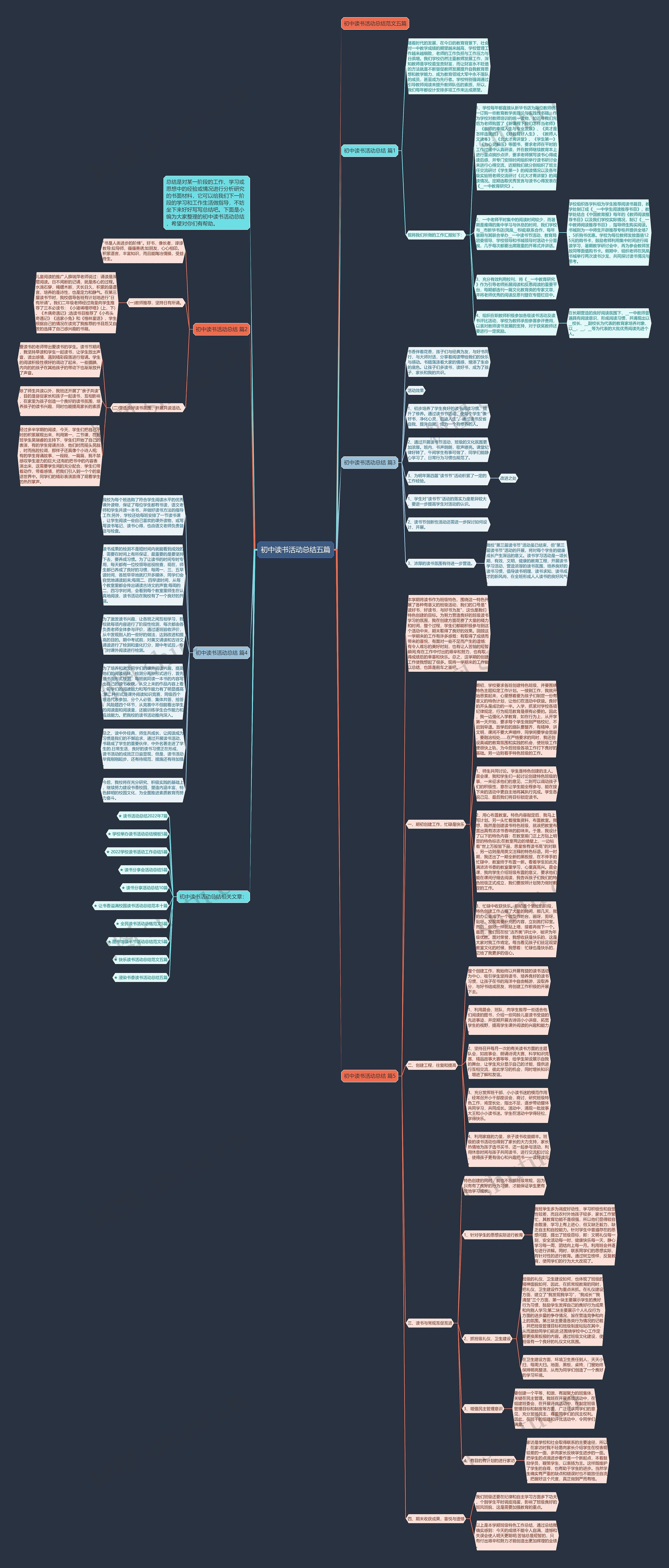 初中读书活动总结五篇思维导图