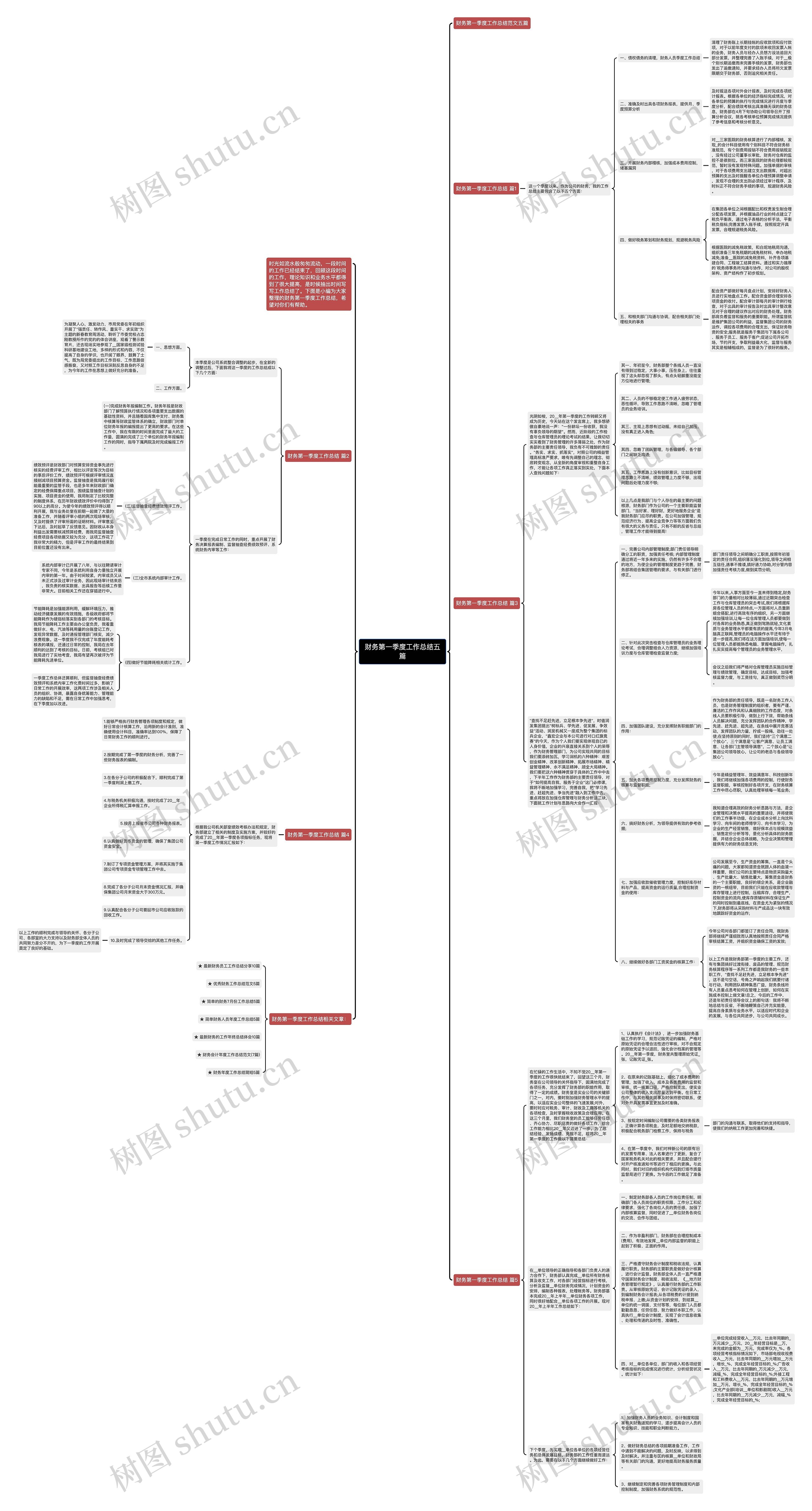 财务第一季度工作总结五篇思维导图
