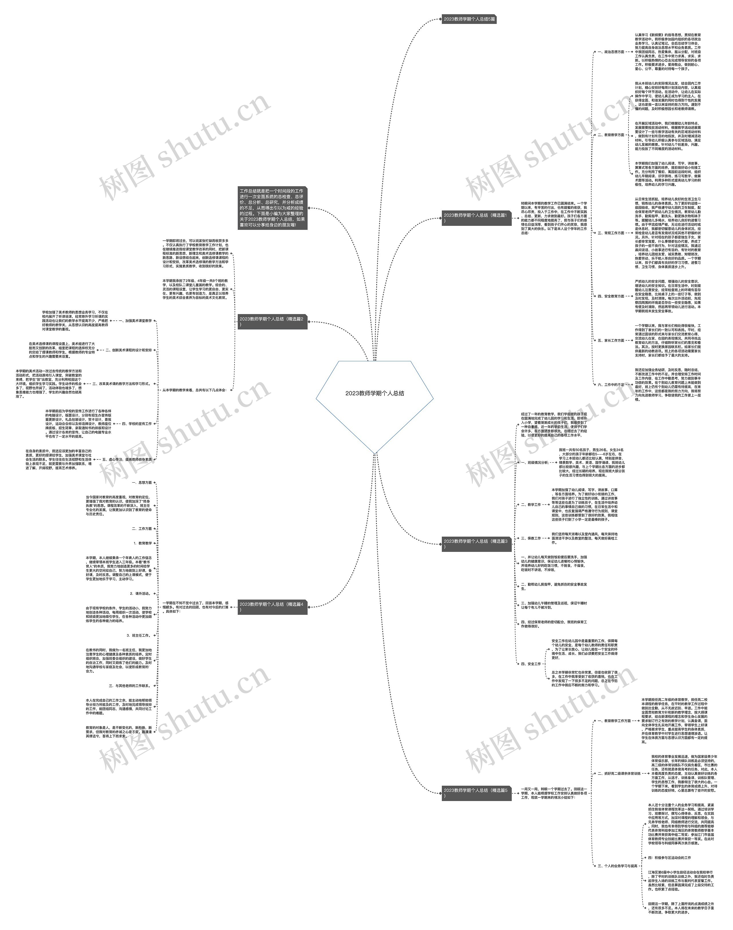 2023教师学期个人总结思维导图