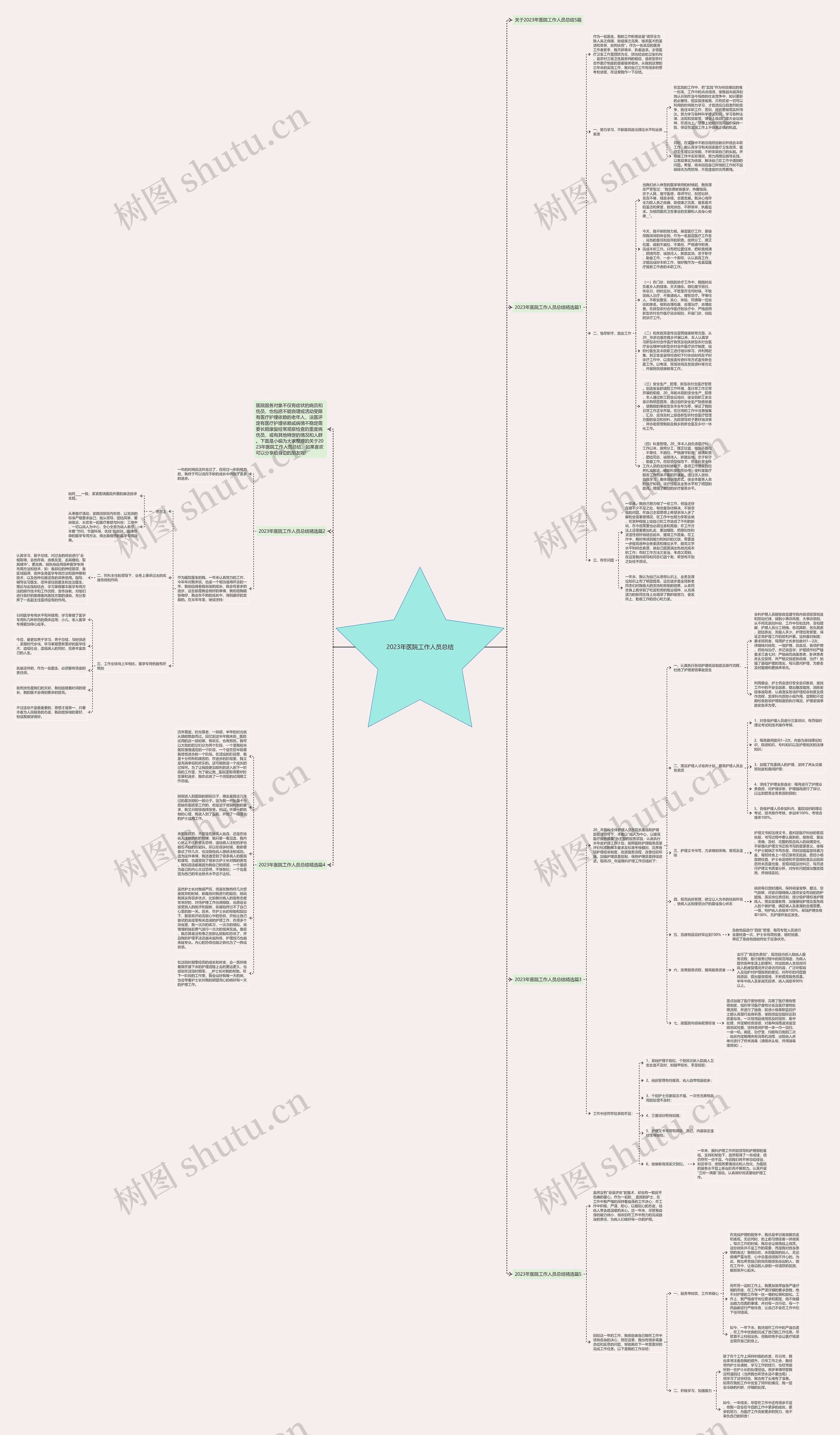 2023年医院工作人员总结思维导图