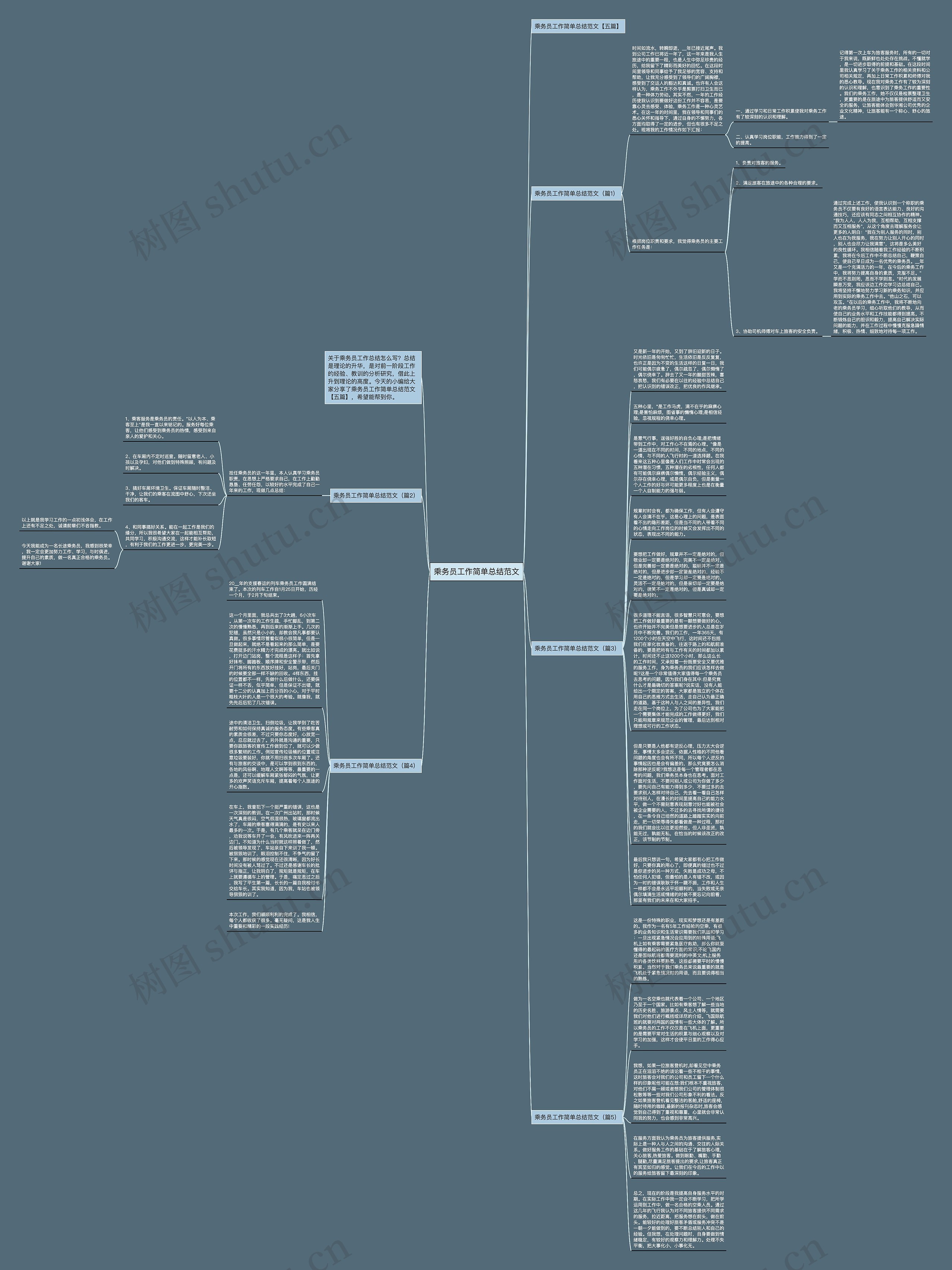 乘务员工作简单总结范文思维导图