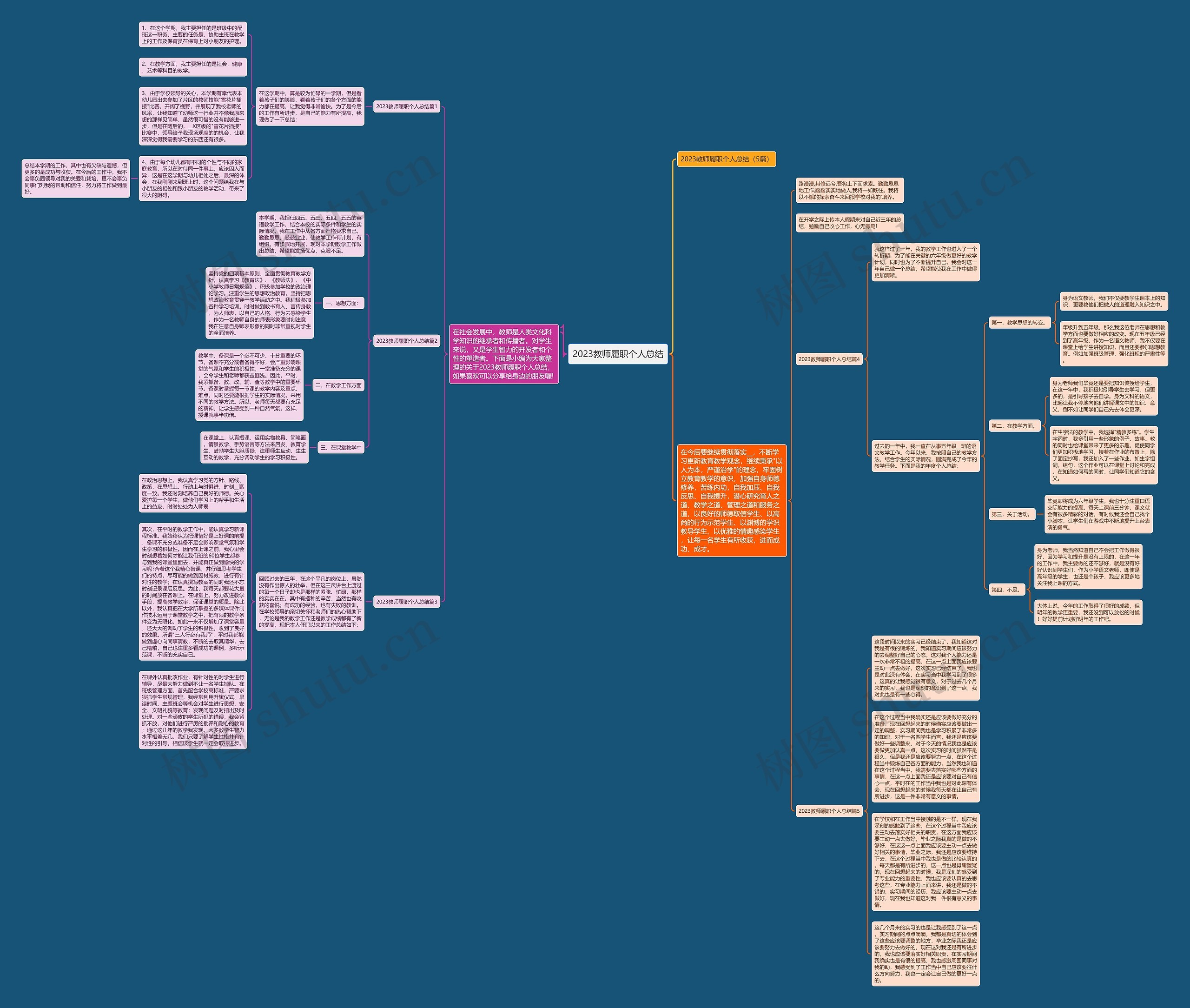 2023教师履职个人总结思维导图