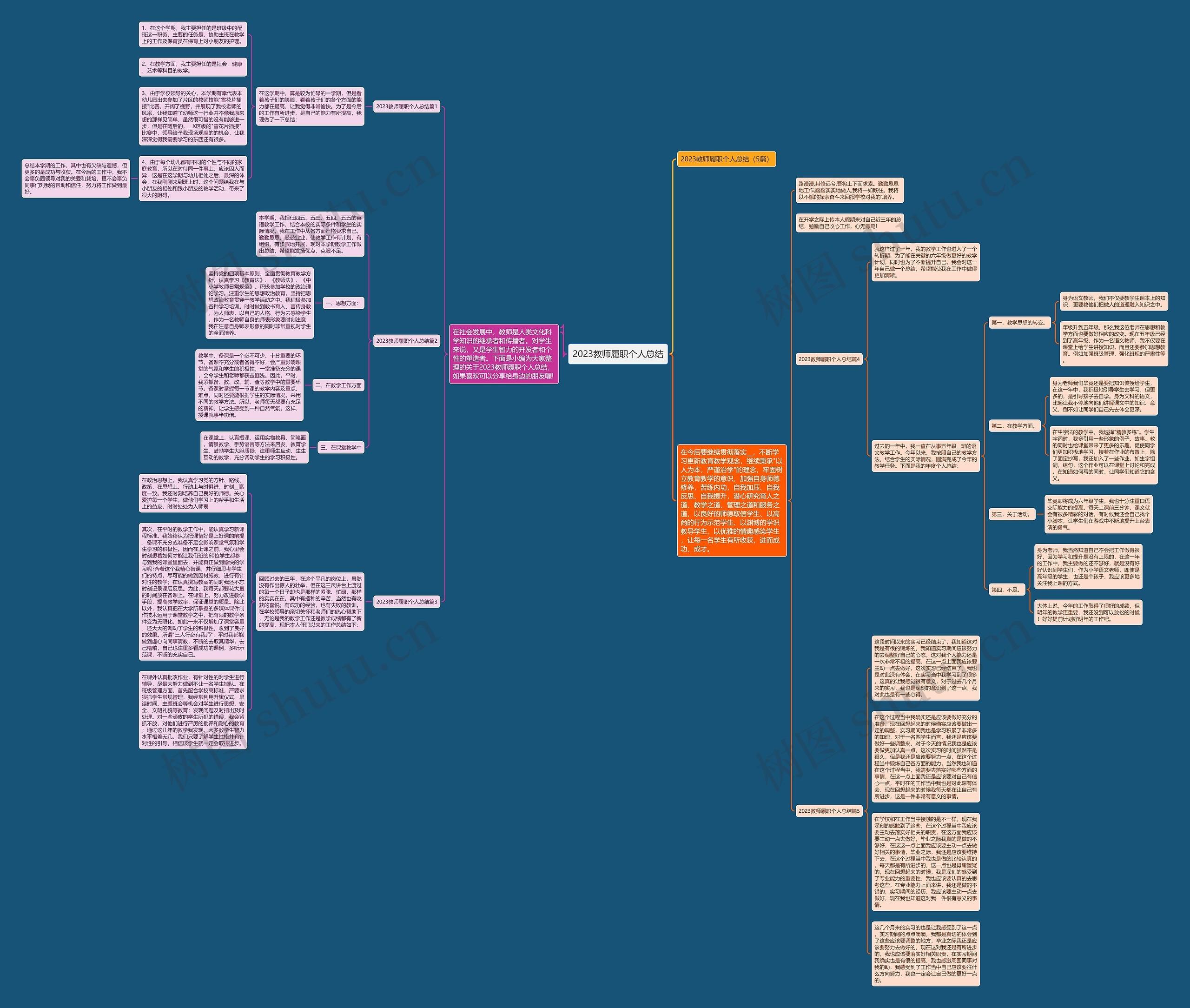 2023教师履职个人总结思维导图高清图 2023教师履职个人总结思维导图