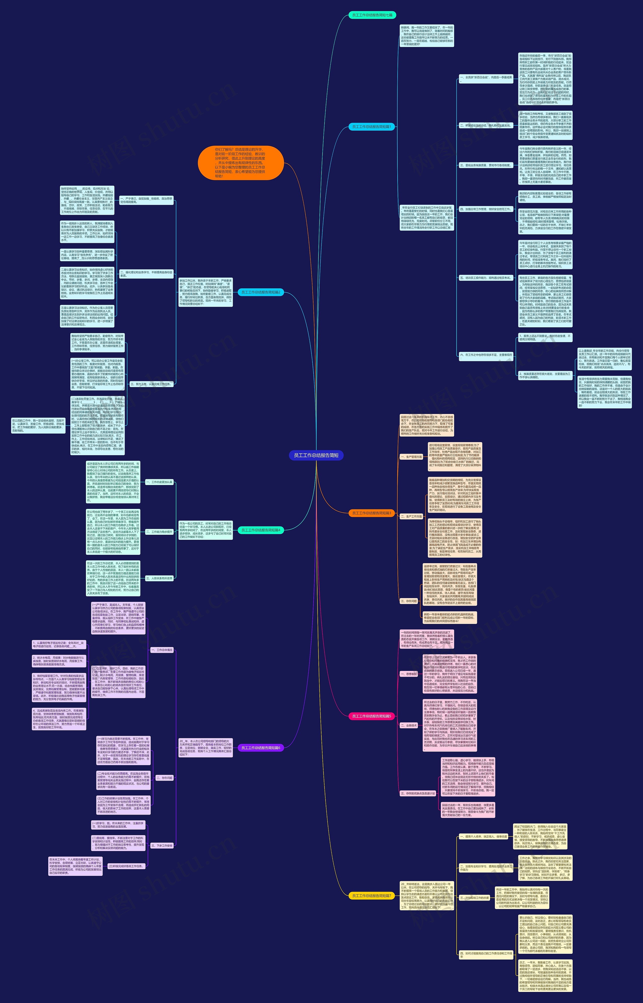 员工工作总结报告简短思维导图