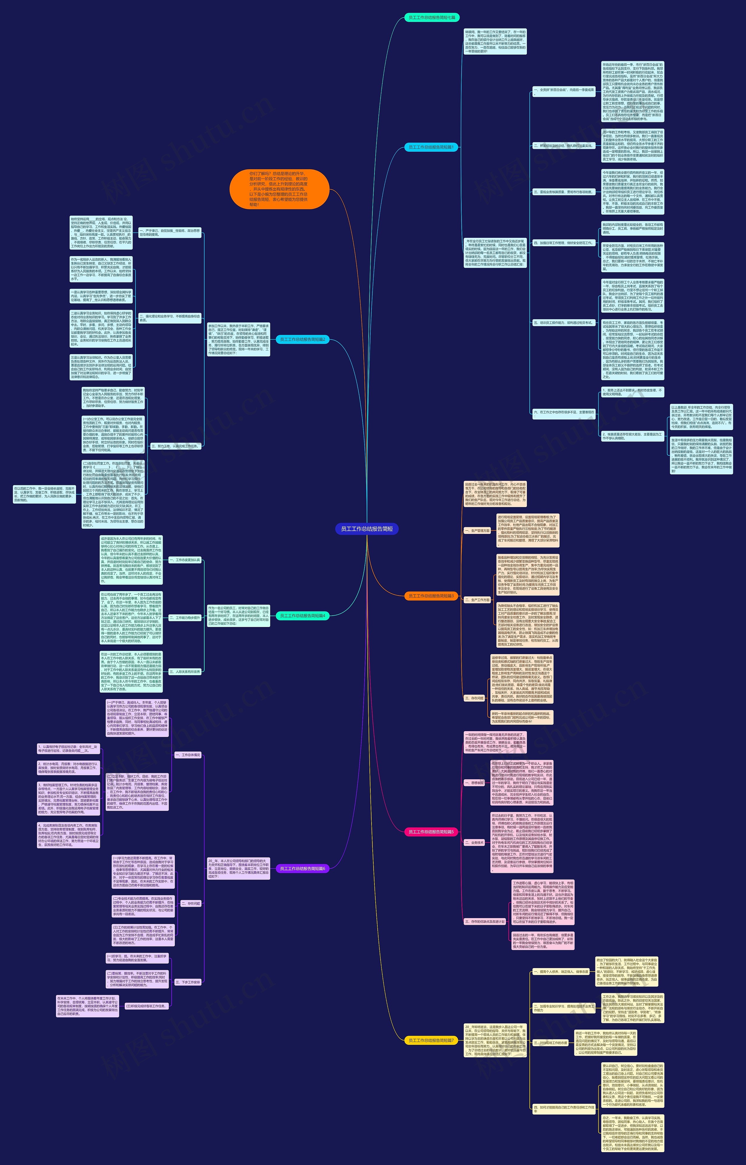 员工工作总结报告简短思维导图高清图 员工工作总结报告简短思维导图
