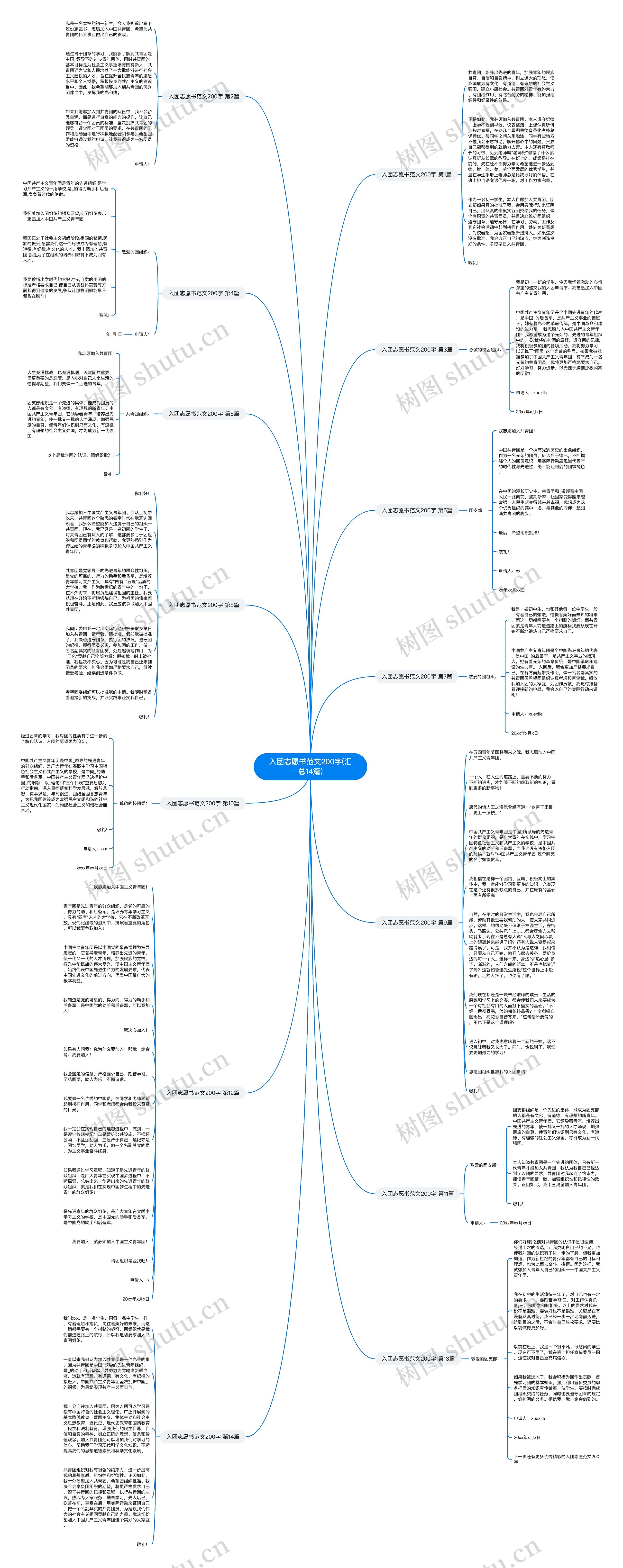 入团志愿书范文200字(汇总14篇)思维导图