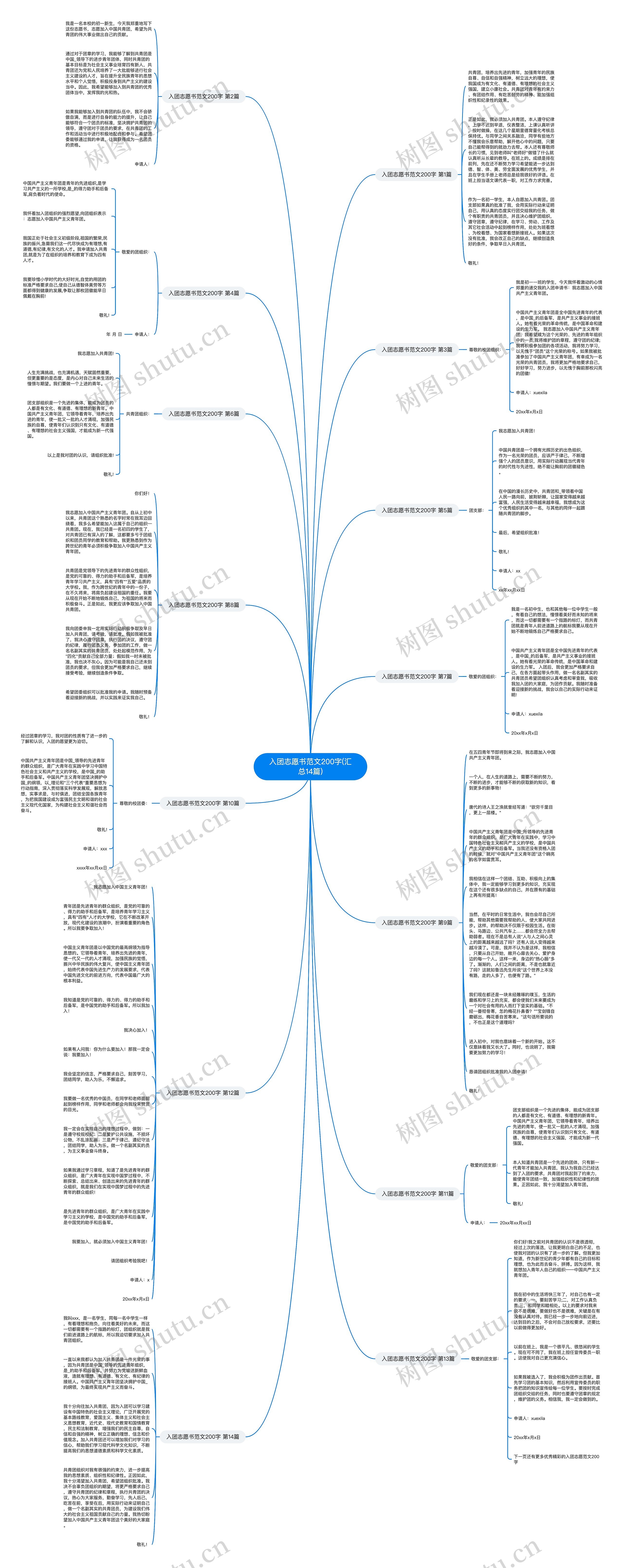 入团志愿书范文200字(汇总14篇) 入团志愿书范文200字(汇总14篇)