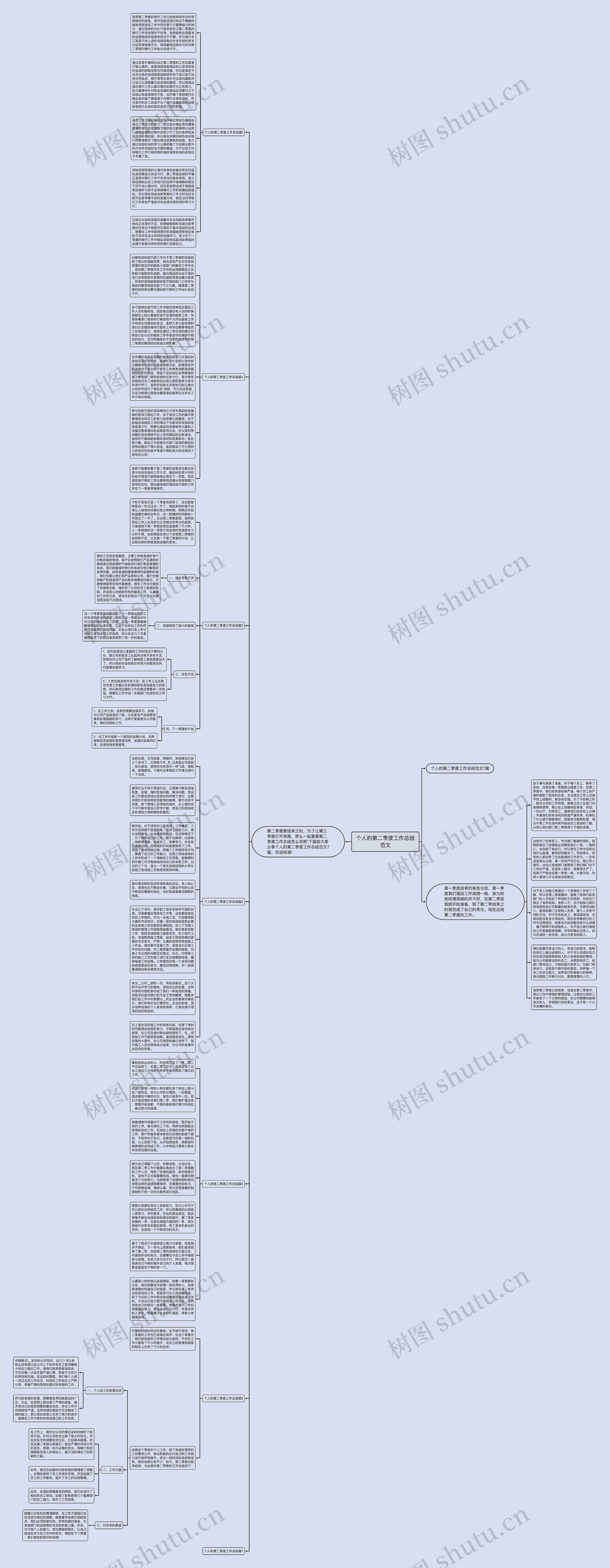 个人的第二季度工作总结范文思维导图