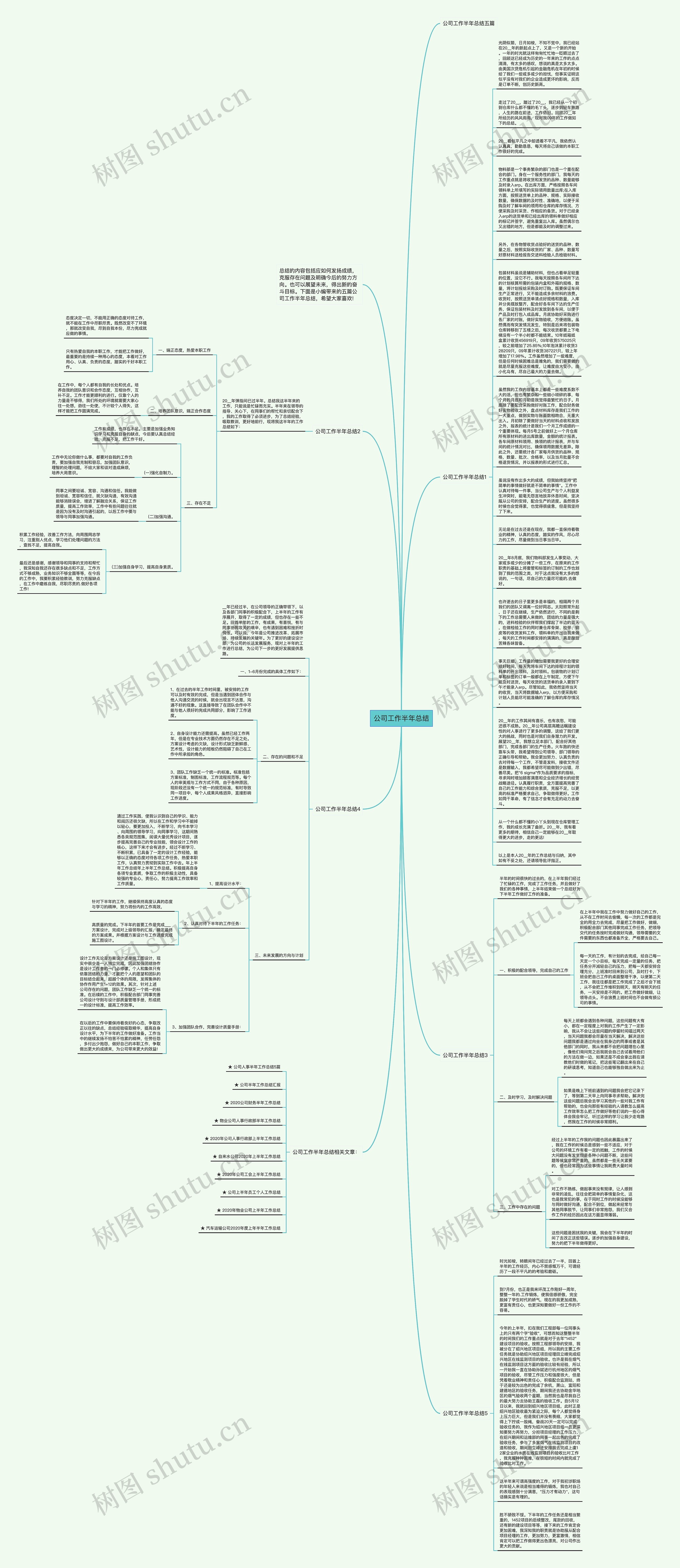 公司工作半年总结思维导图