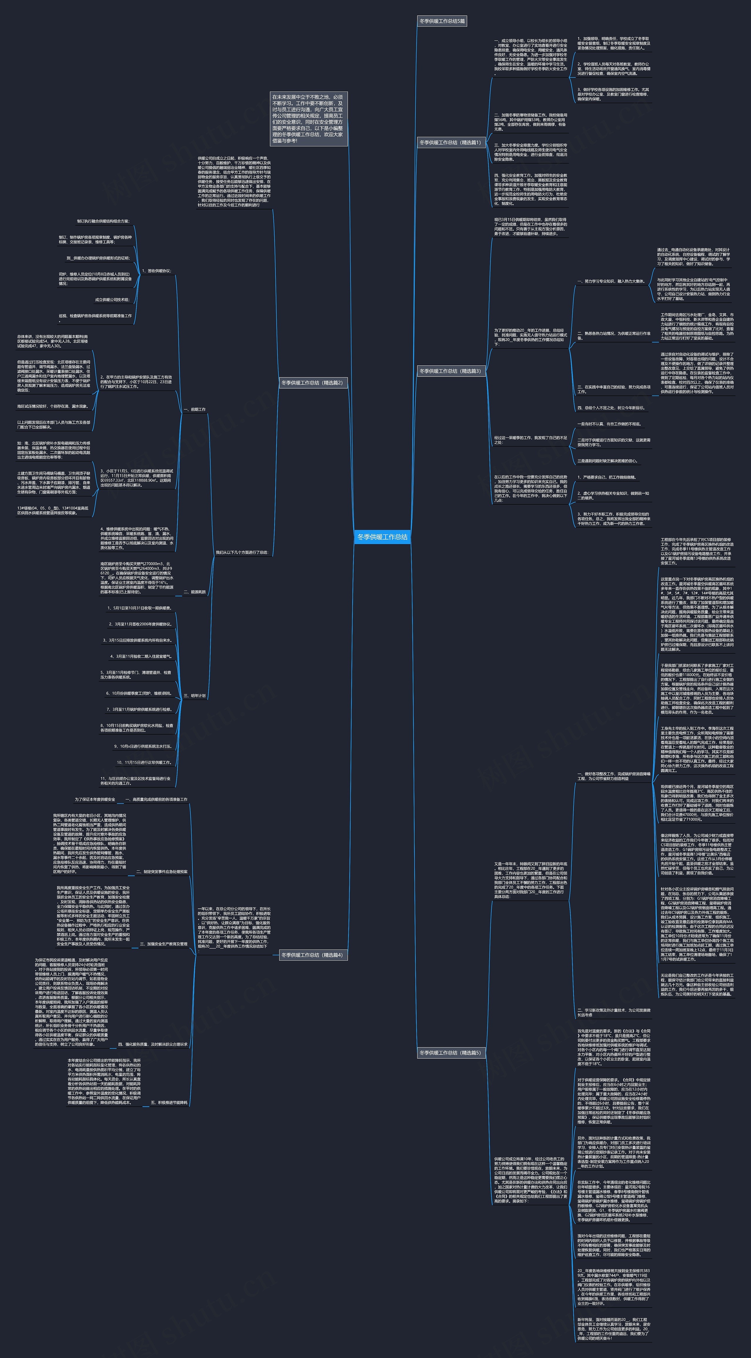 冬季供暖工作总结思维导图