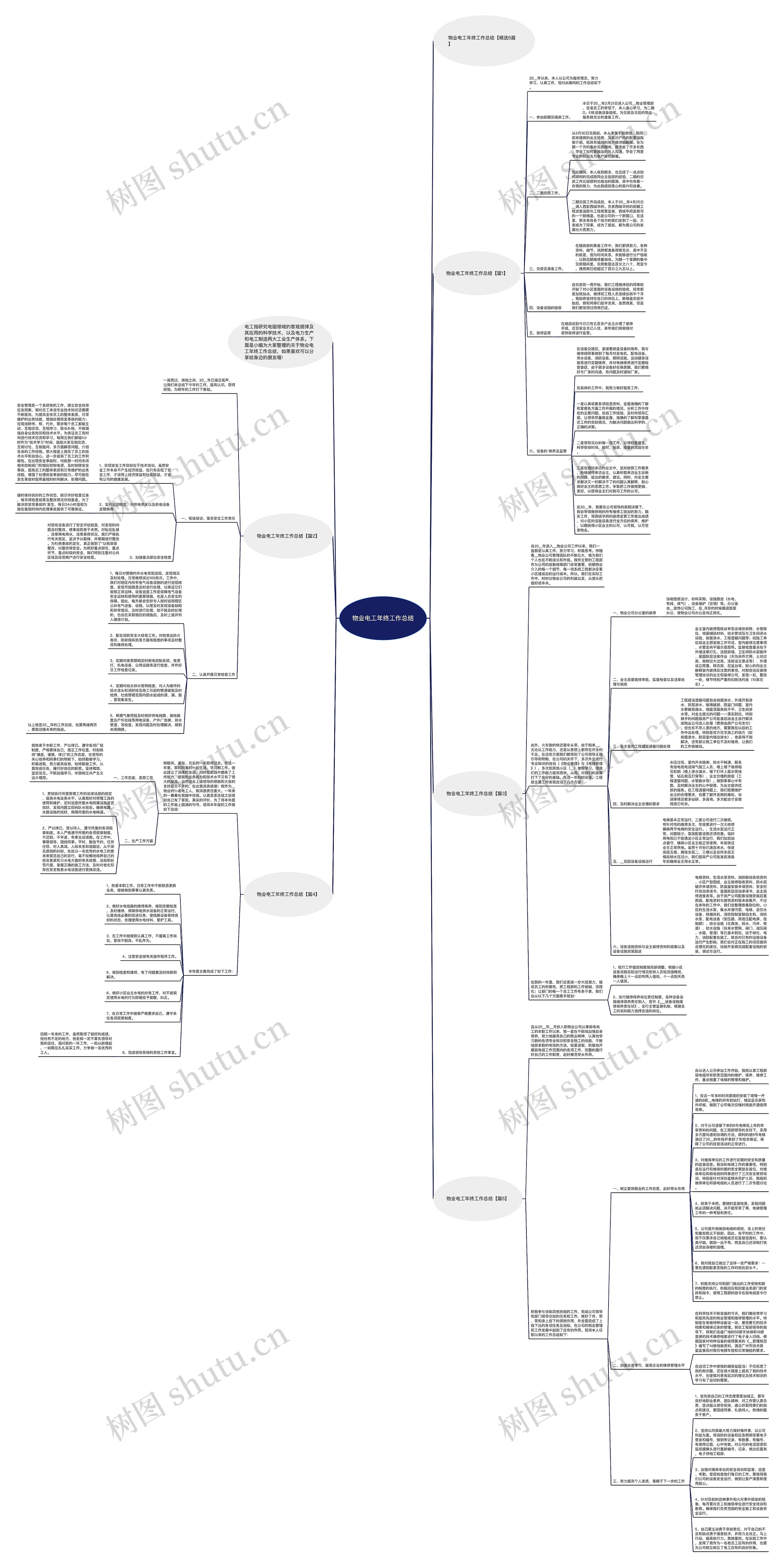 物业电工年终工作总结思维导图