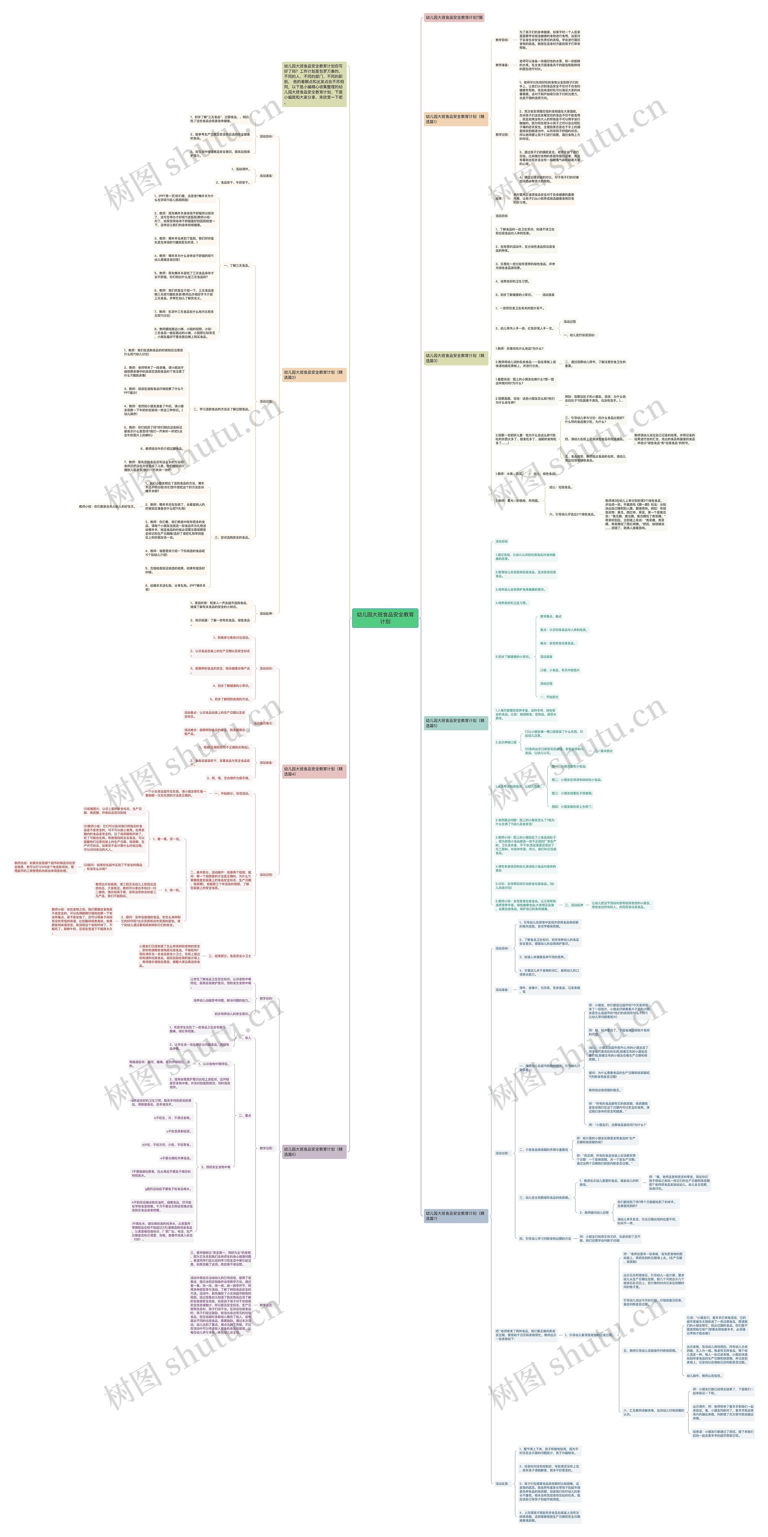 幼儿园大班食品安全教育计划思维导图