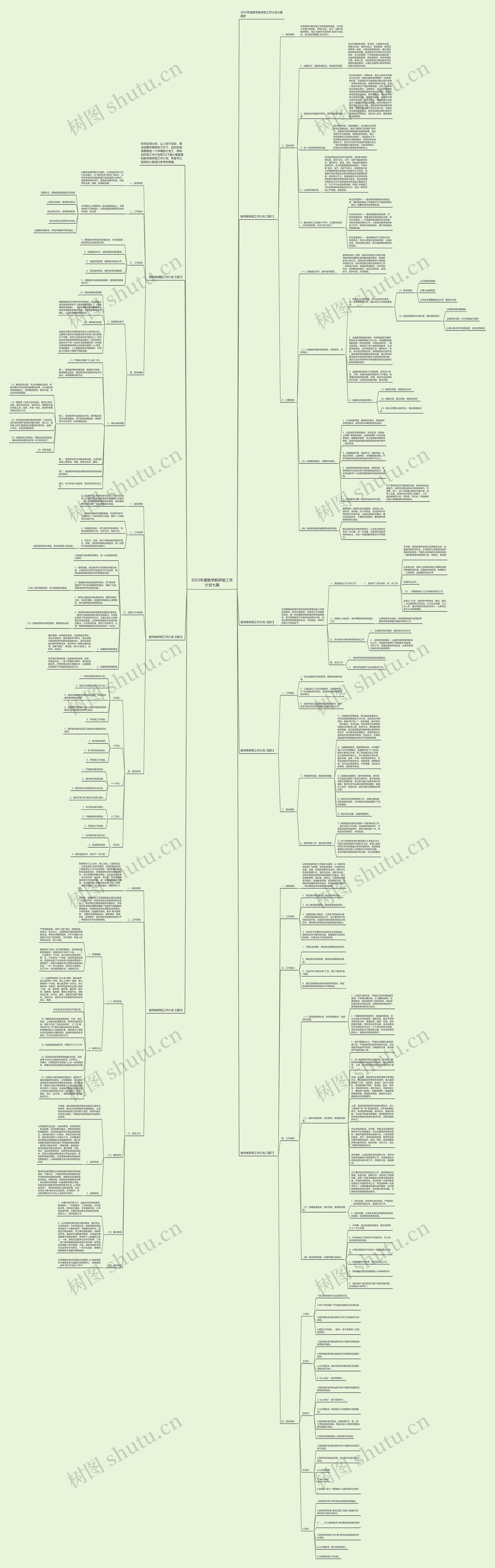 2023年度数学教研组工作计划七篇思维导图
