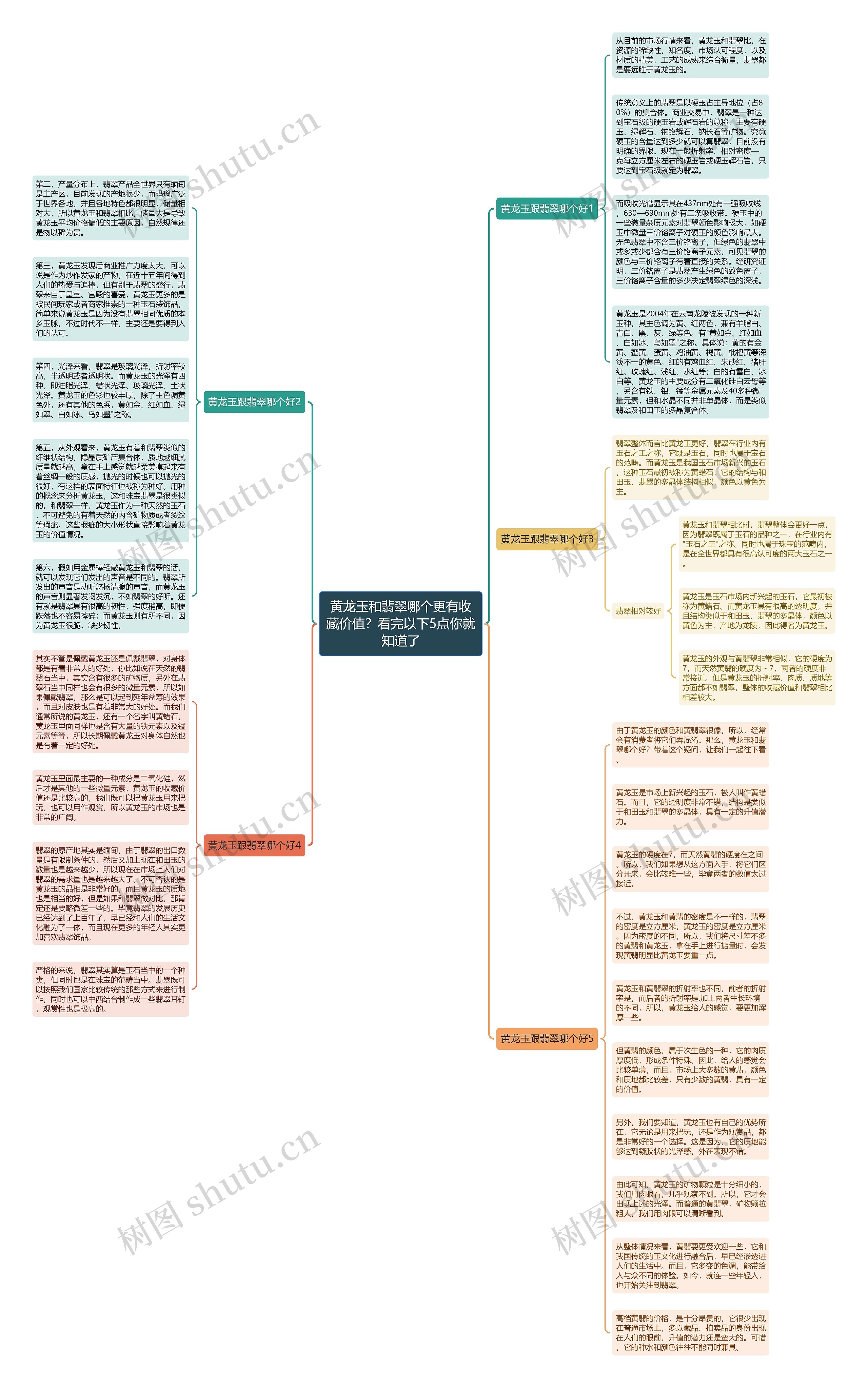 黄龙玉和翡翠哪个更有收藏价值？看完以下5点你就知道了思维导图