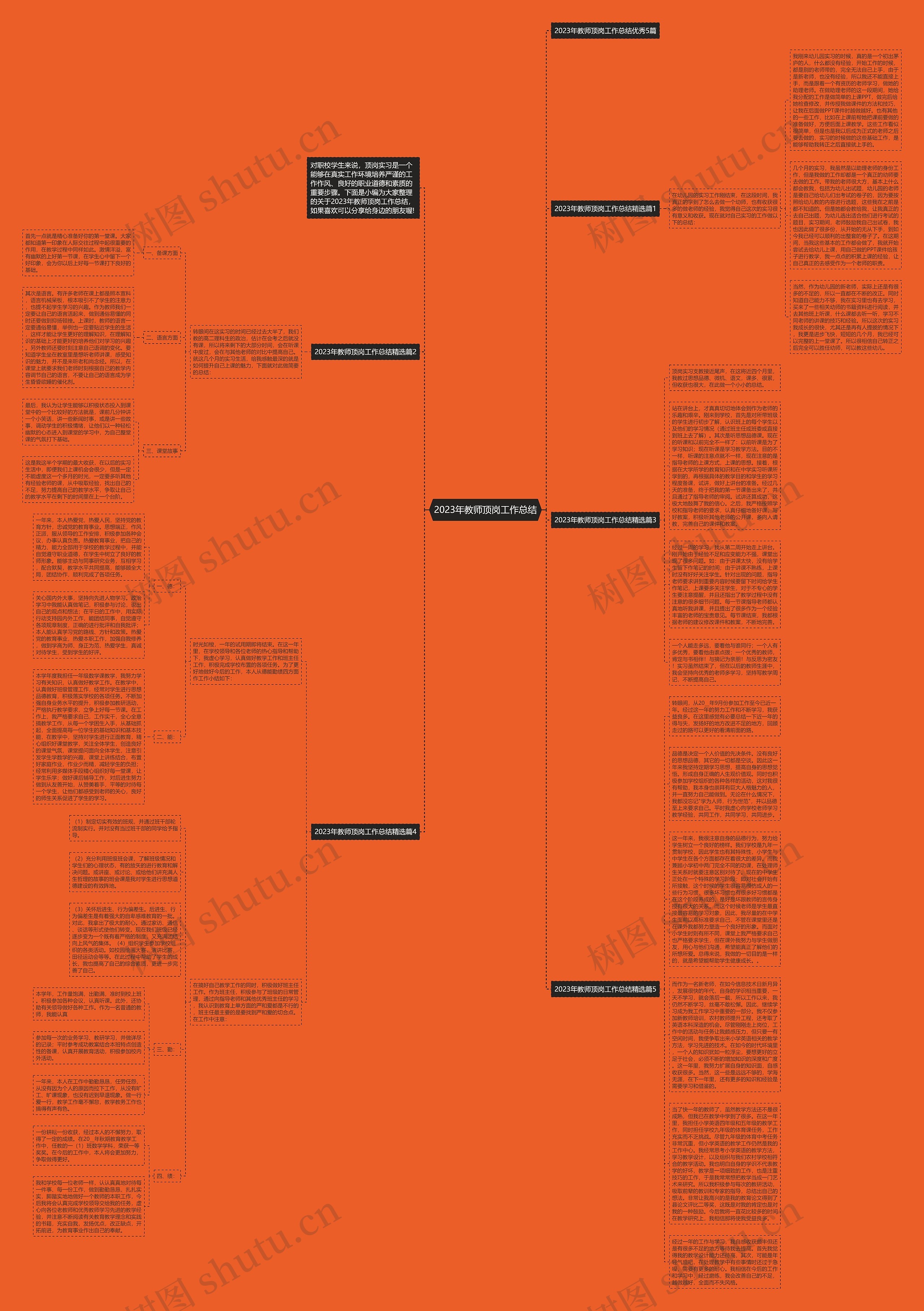 2023年教师顶岗工作总结思维导图