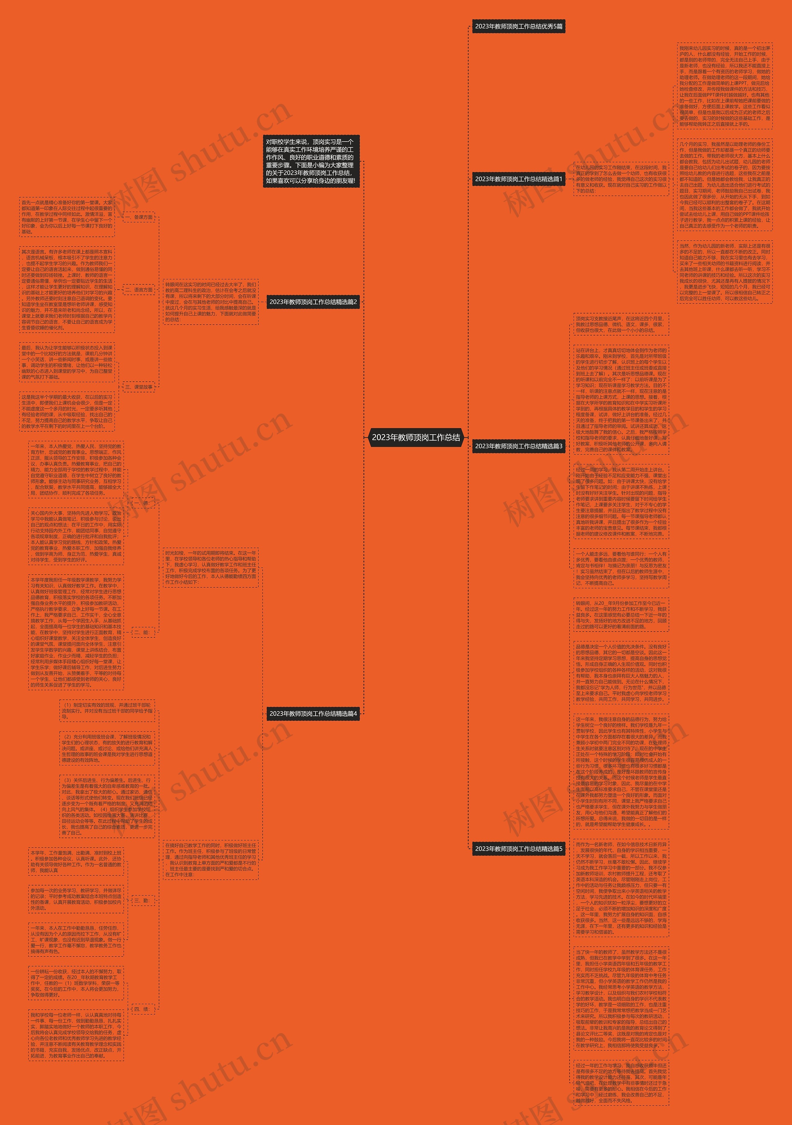 2023年教师顶岗工作总结思维导图高清图 2023年教师顶岗工作总结思维导图