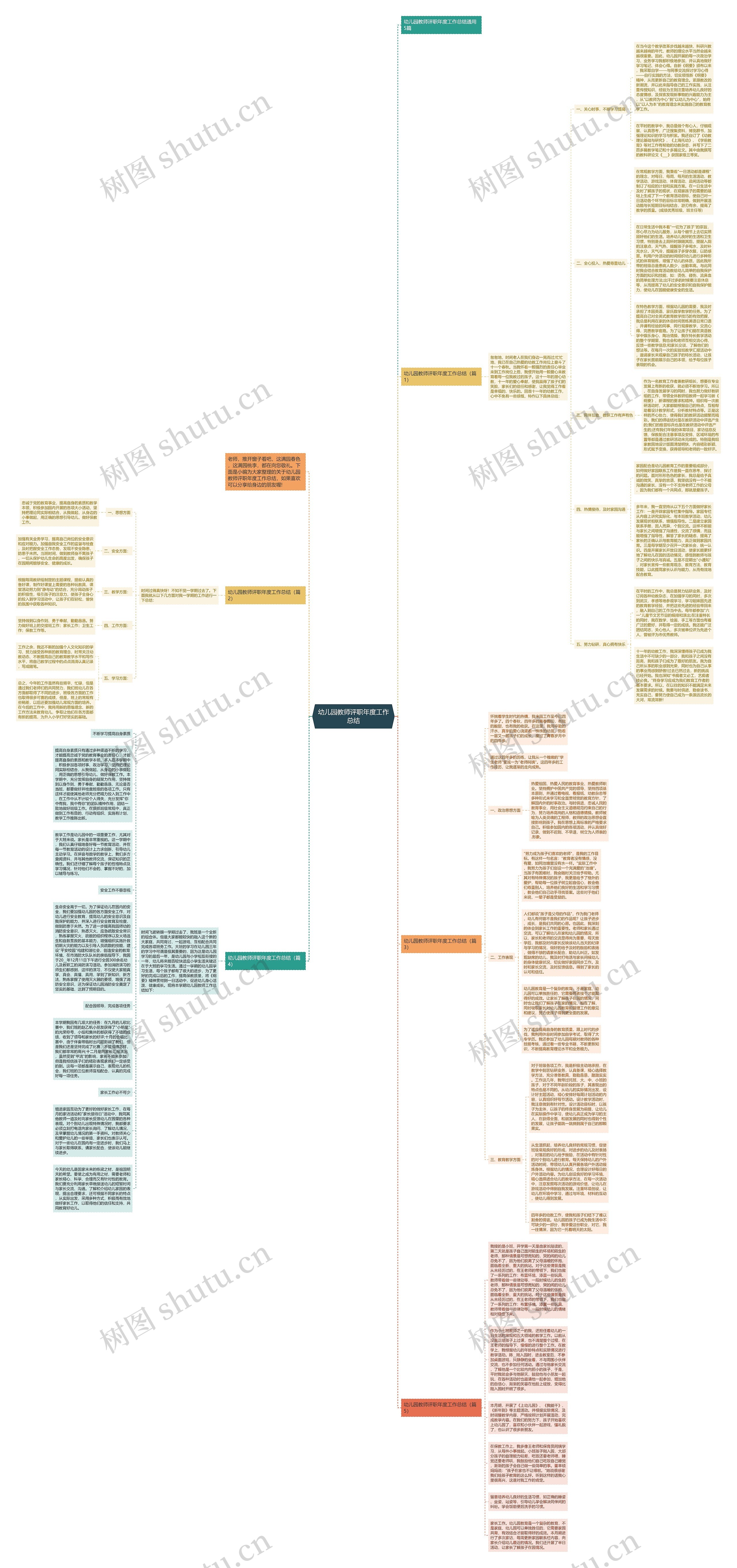 幼儿园教师评职年度工作总结思维导图
