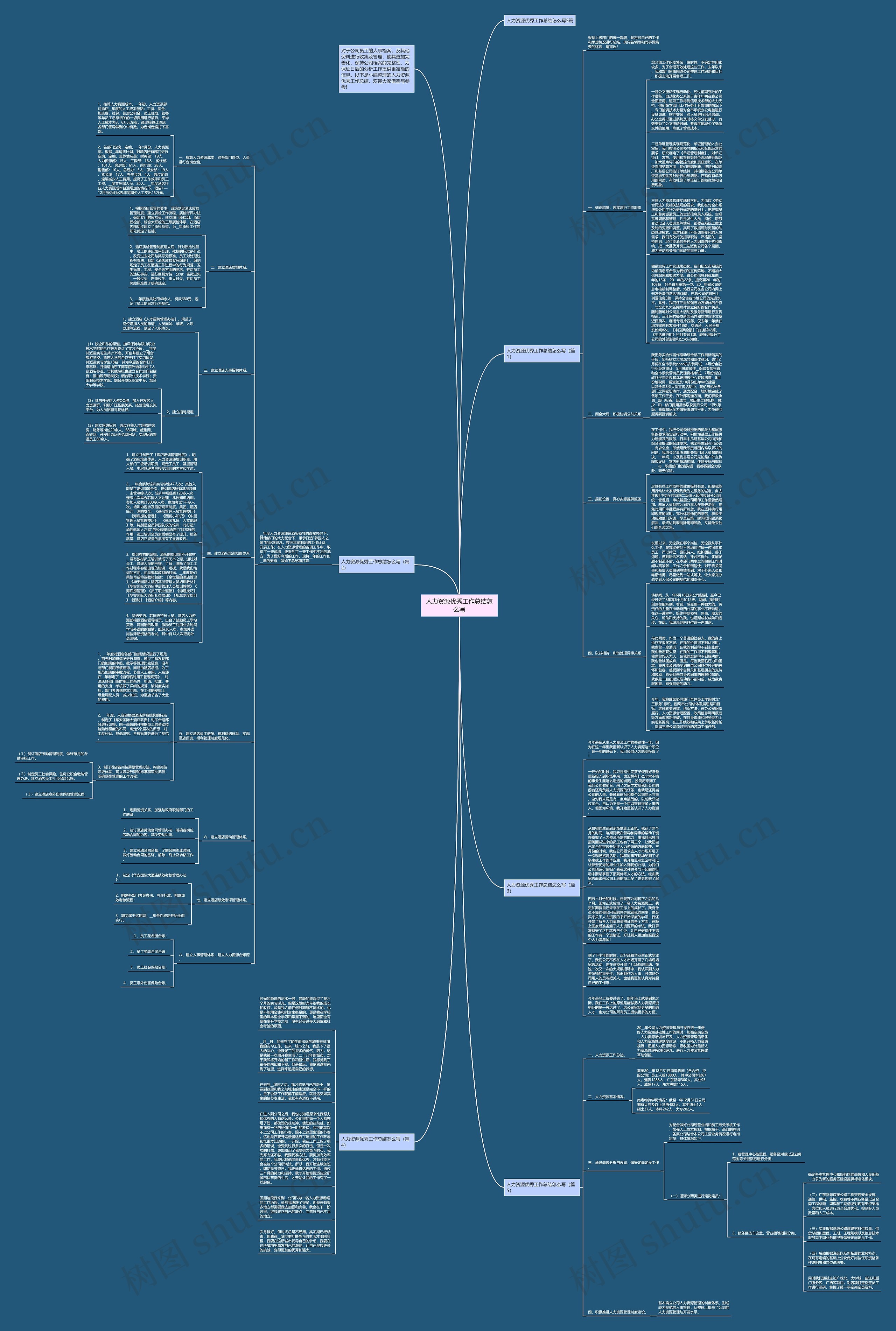 人力资源优秀工作总结怎么写思维导图
