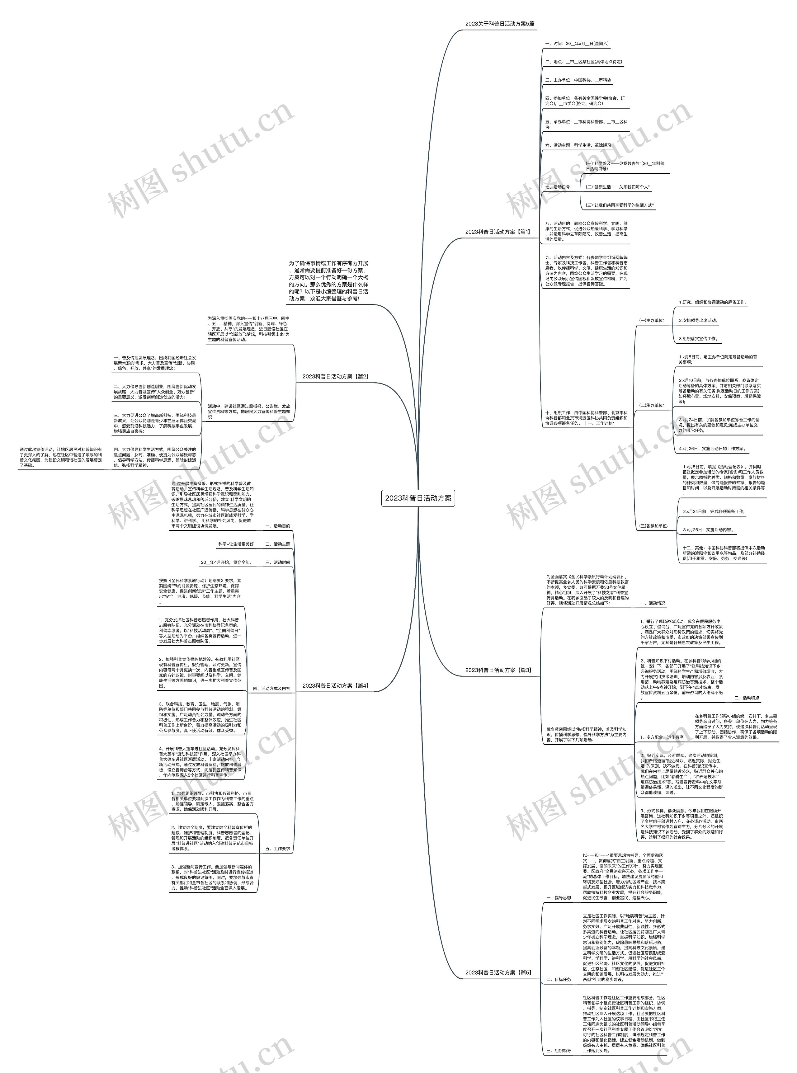 2023科普日活动方案思维导图