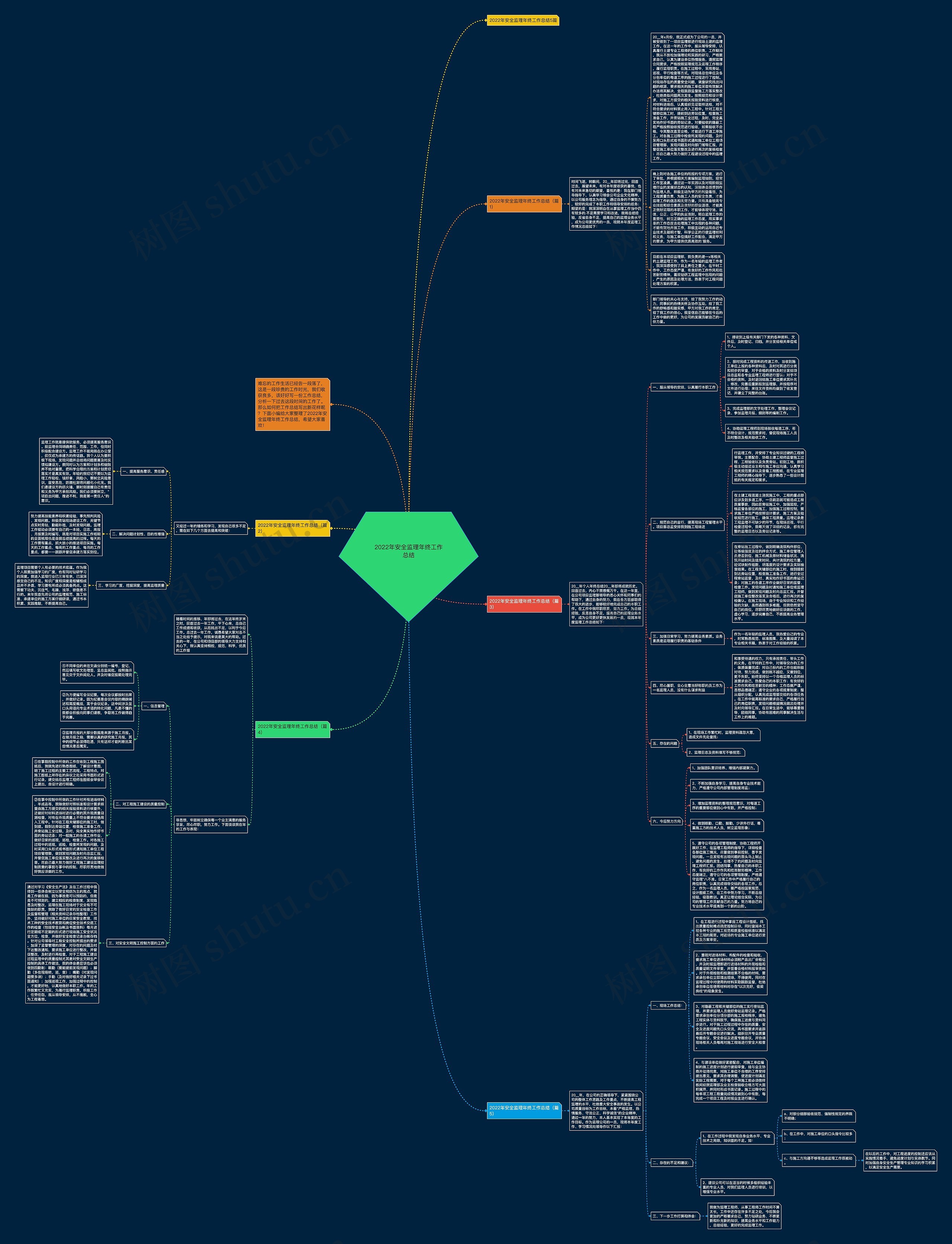 2022年安全监理年终工作总结思维导图