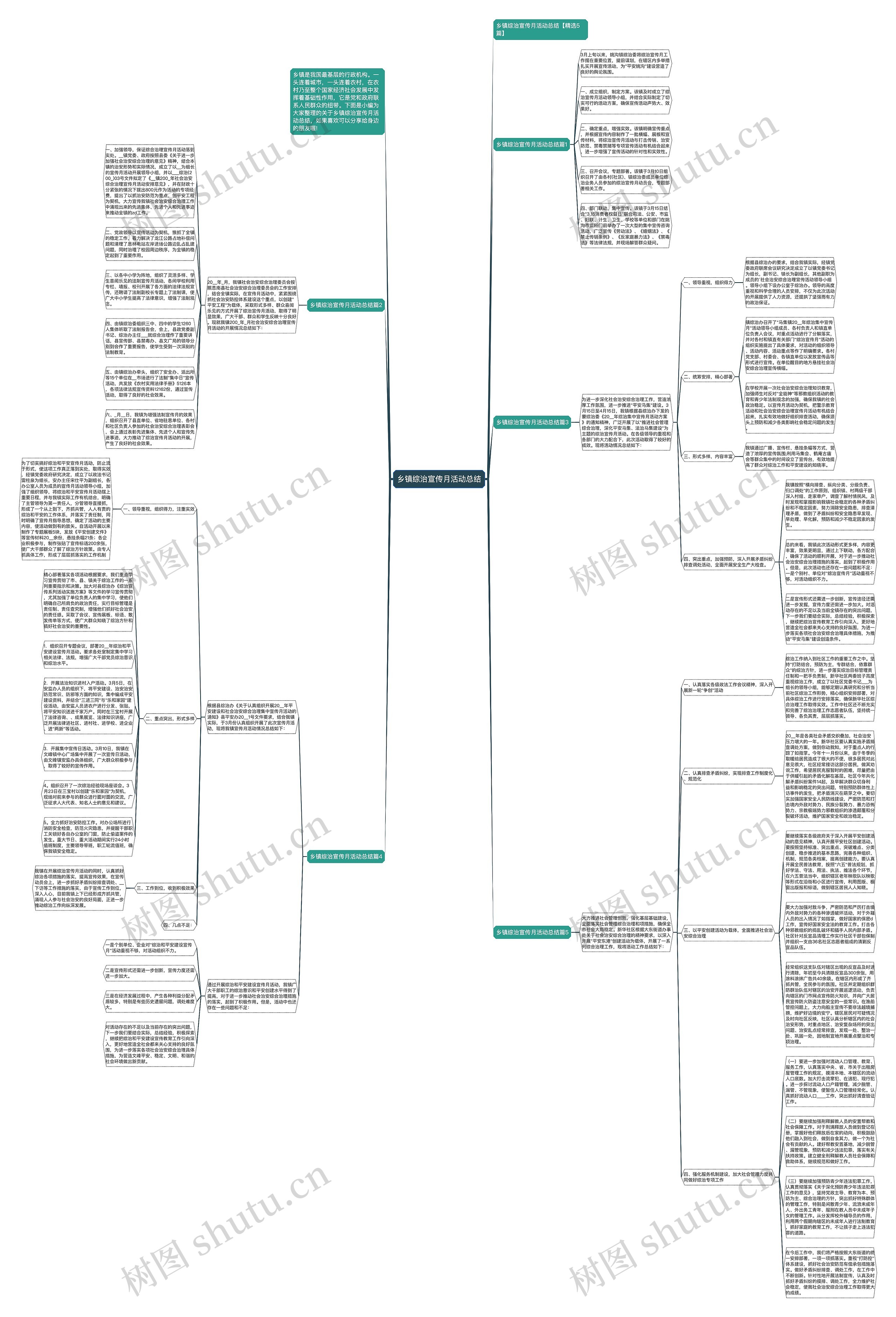 乡镇综治宣传月活动总结思维导图