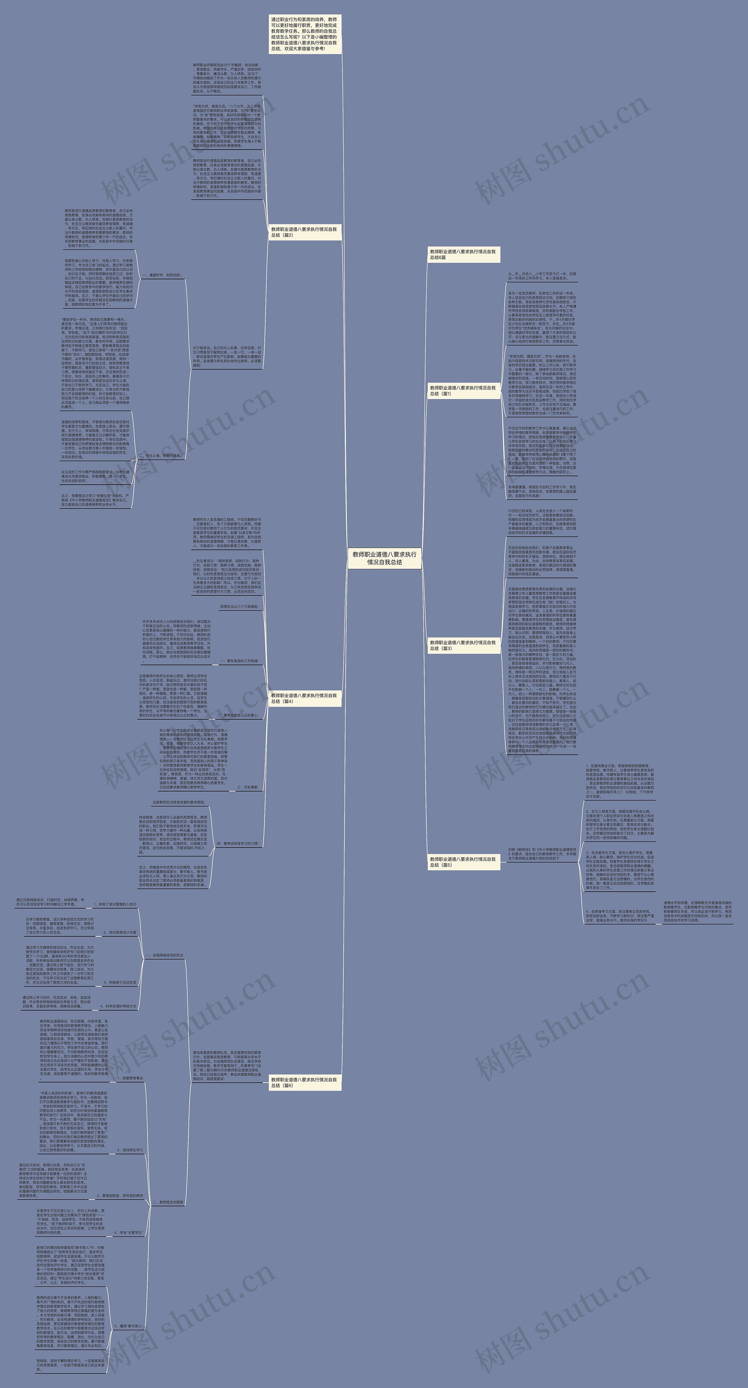 教师职业道德八要求执行情况自我总结思维导图