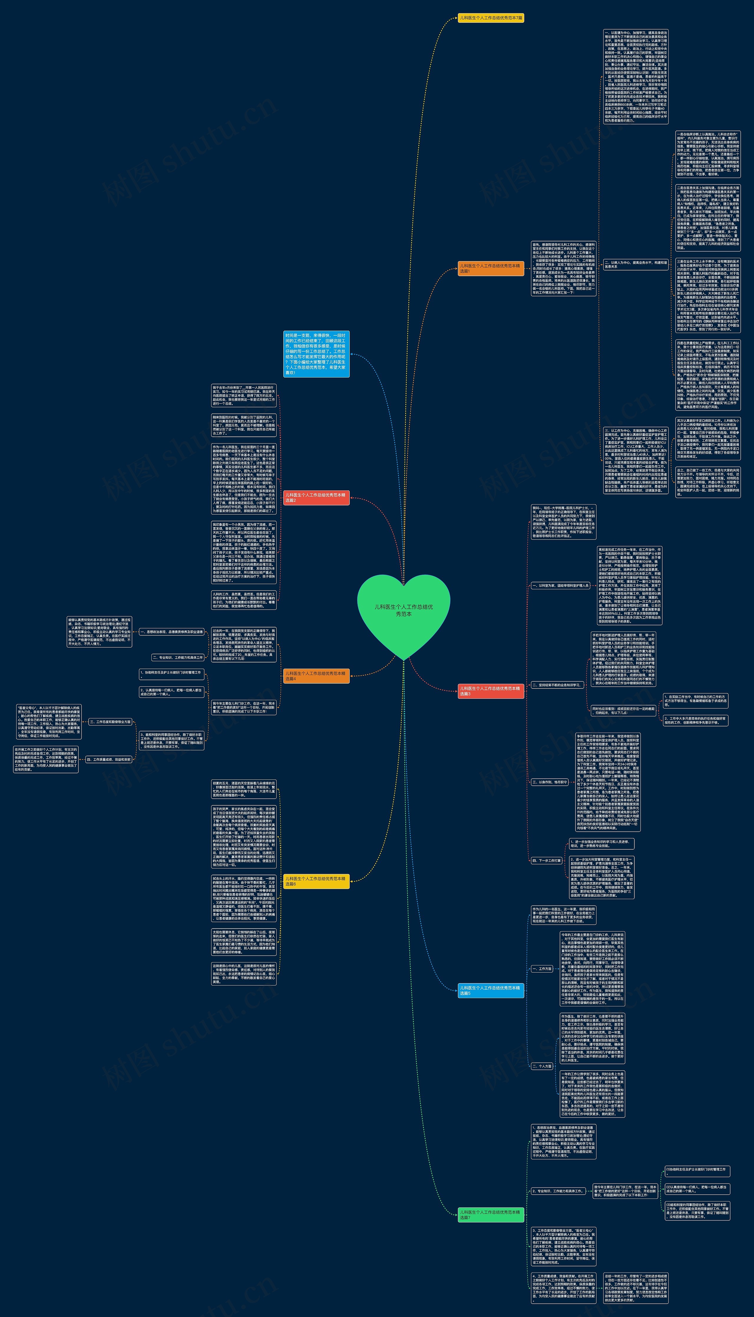 儿科医生个人工作总结优秀范本思维导图