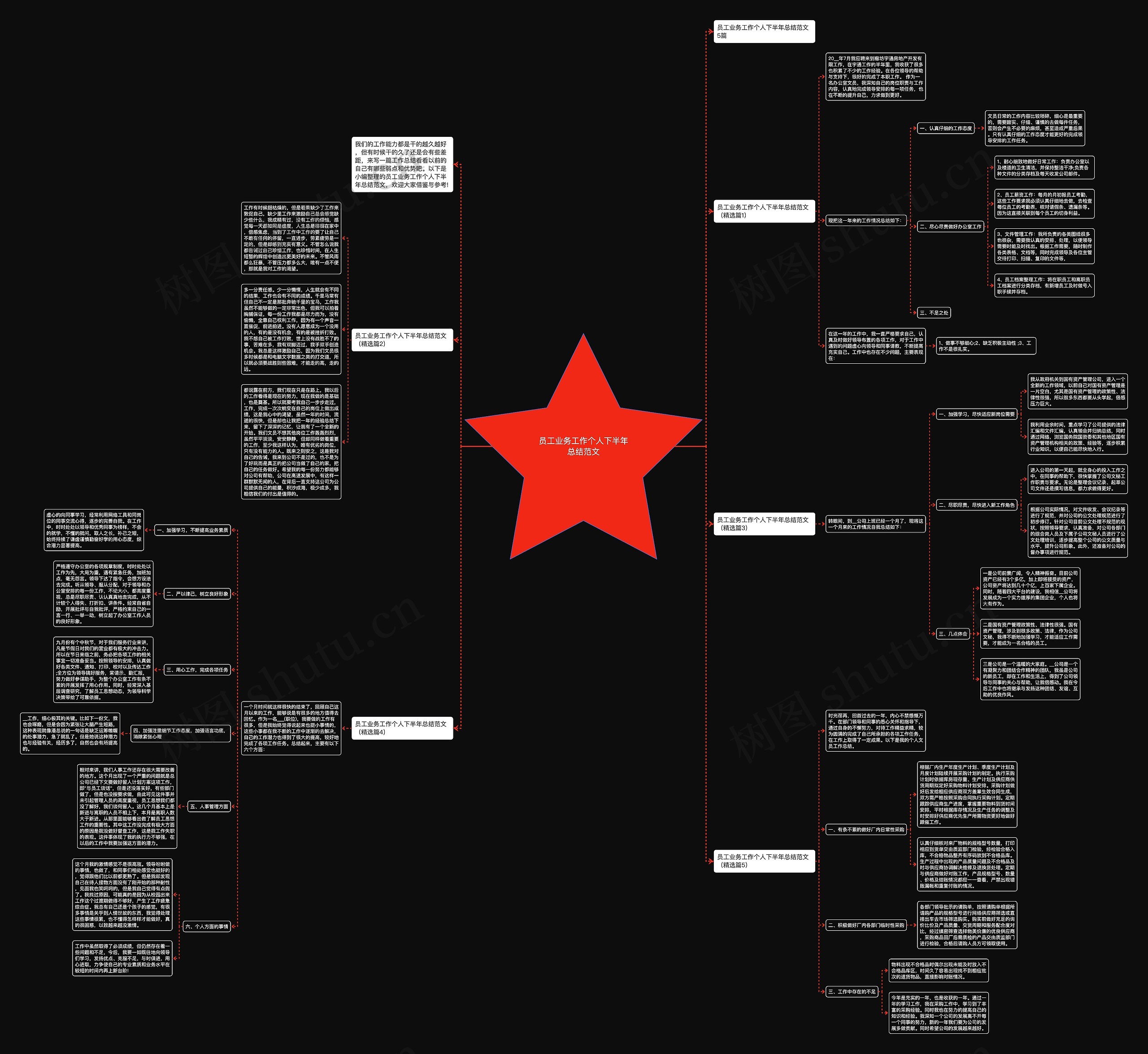 员工业务工作个人下半年总结范文思维导图