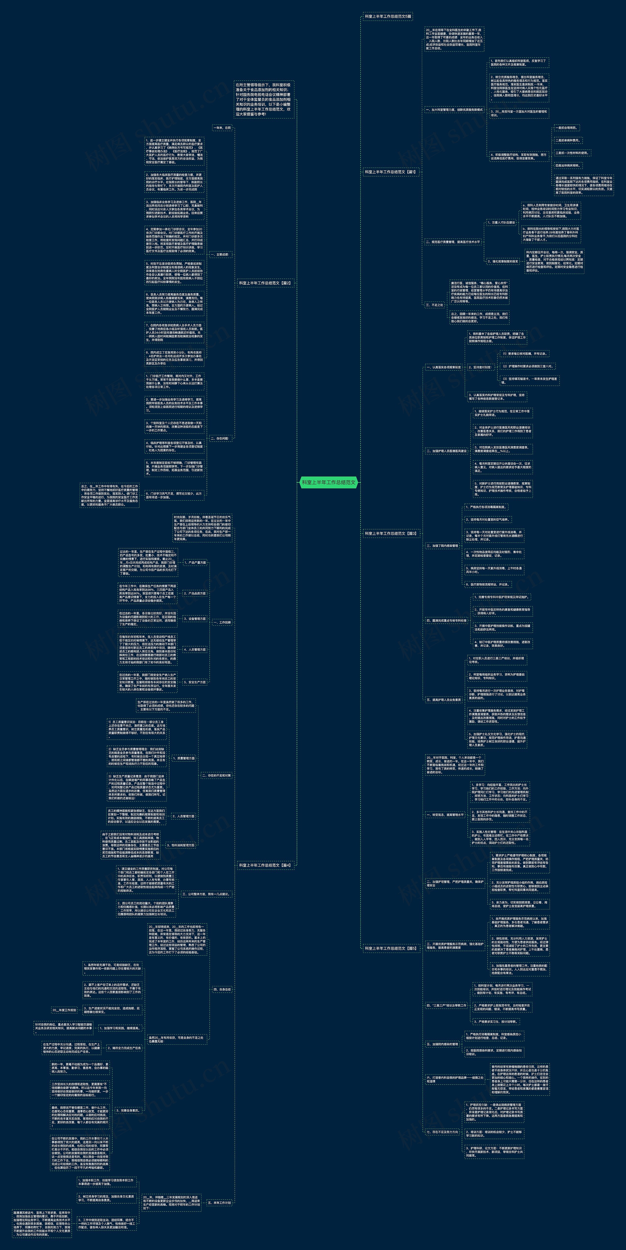 科室上半年工作总结范文思维导图