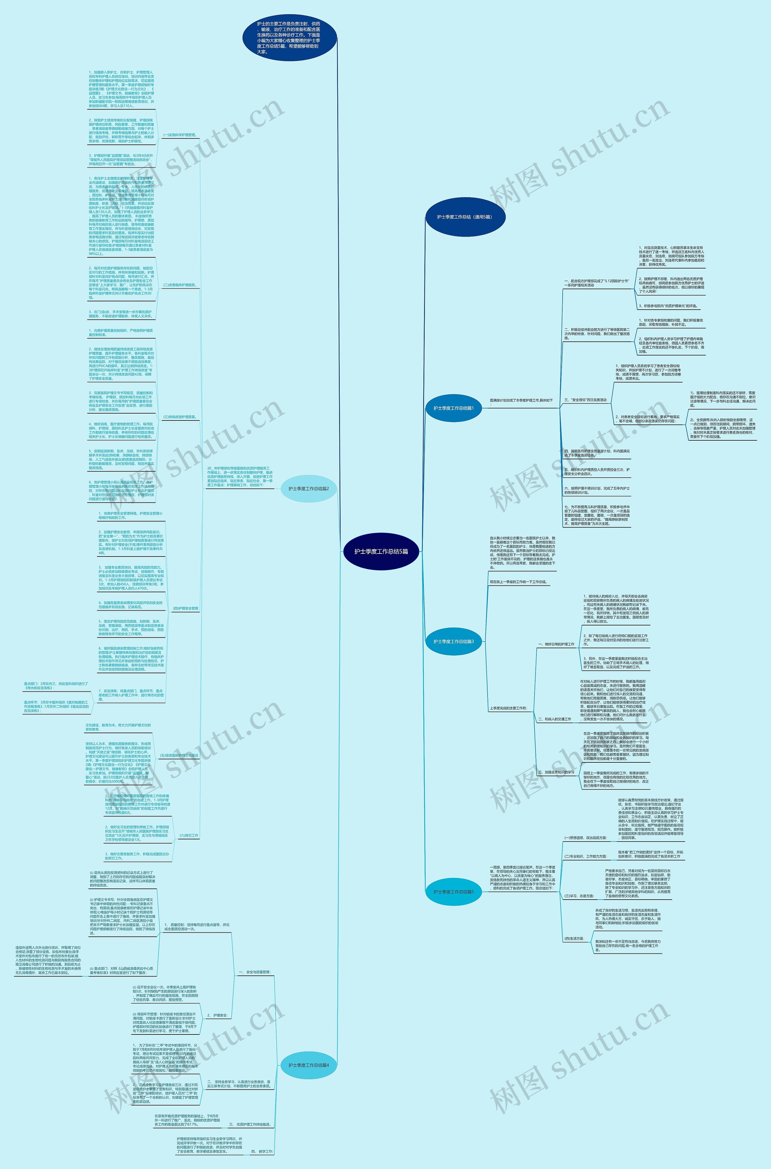 护士季度工作总结5篇思维导图