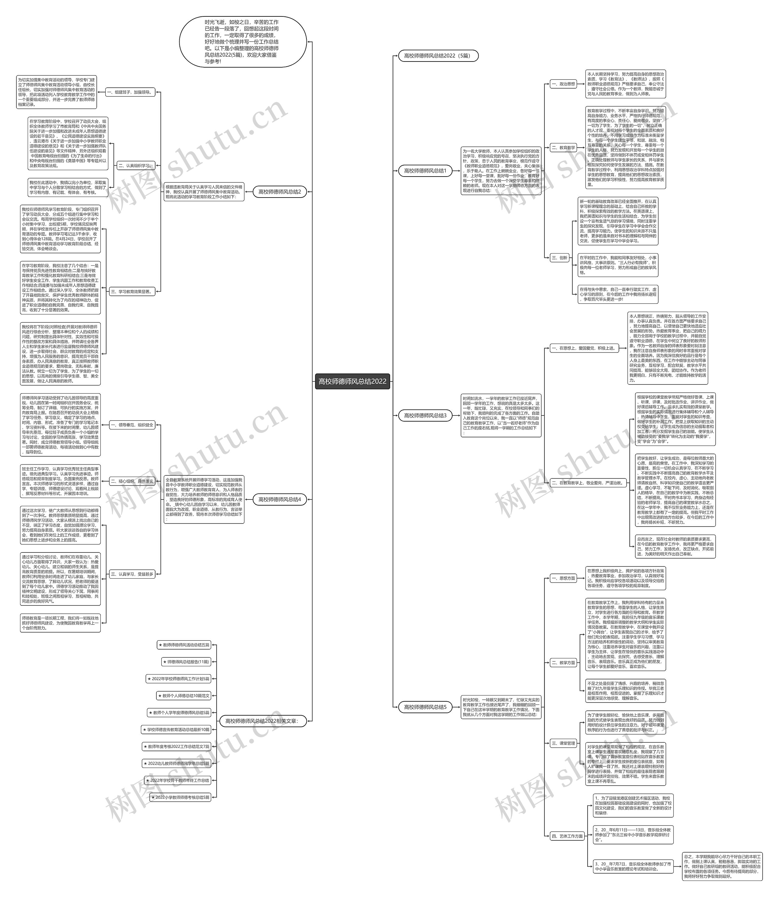 高校师德师风总结2022思维导图