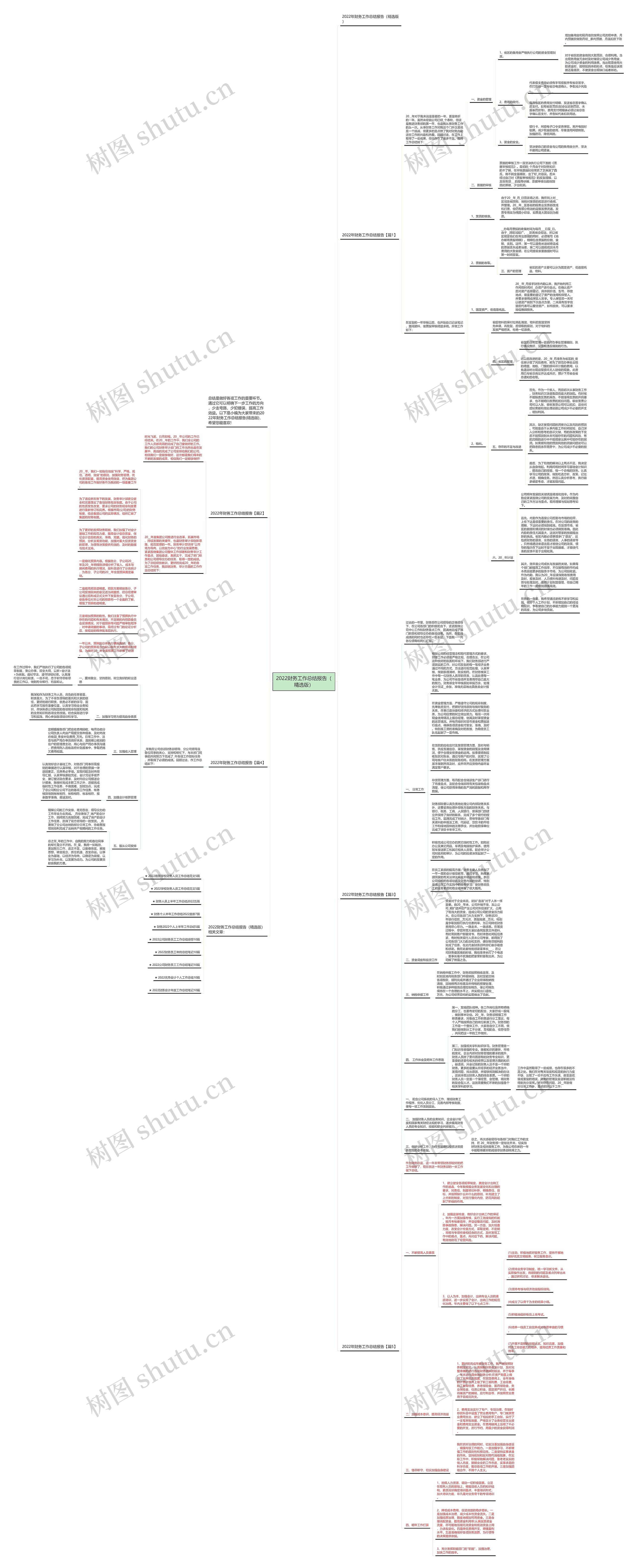 2022财务工作总结报告（精选版）