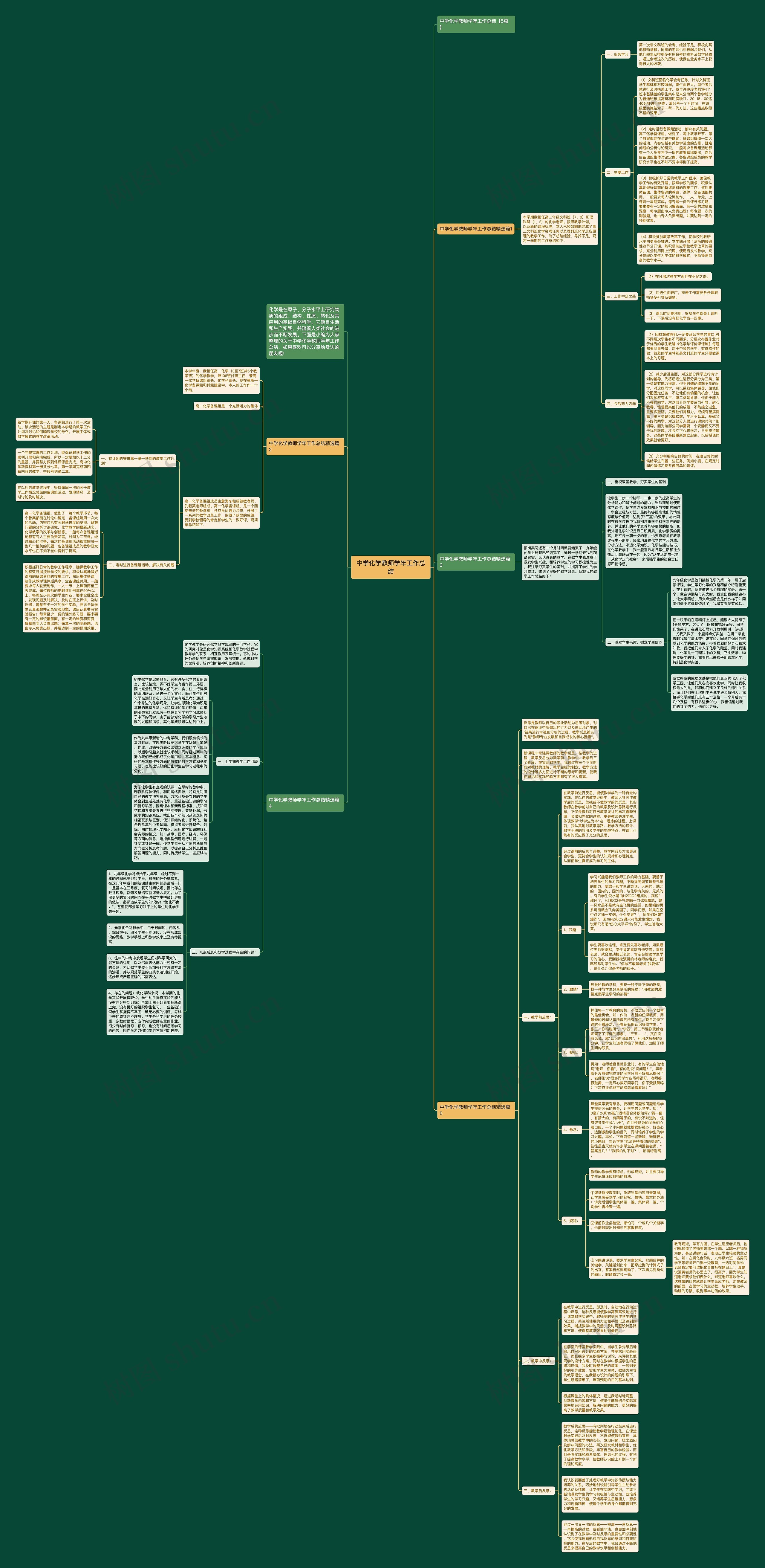 中学化学教师学年工作总结思维导图