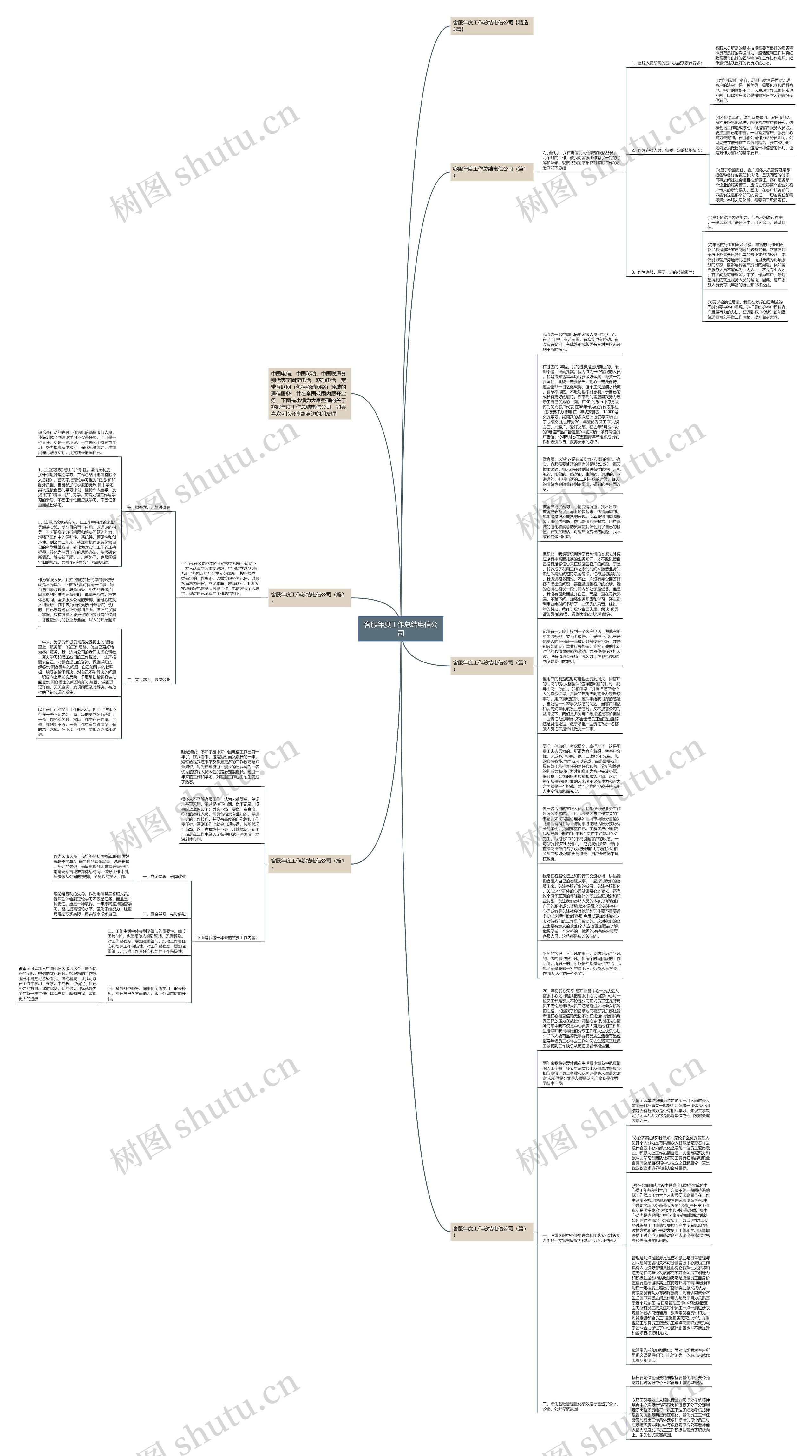 客服年度工作总结电信公司