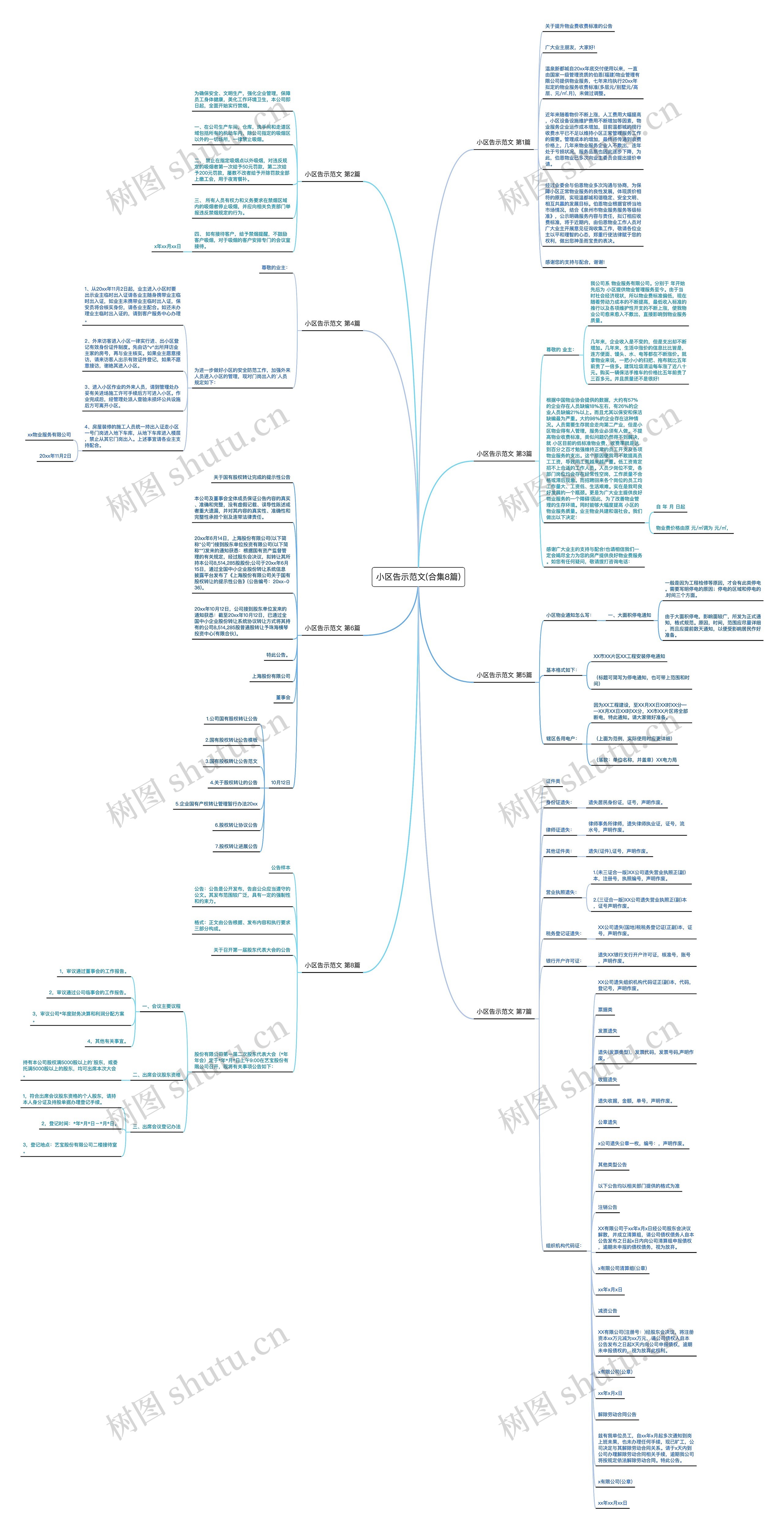 小区告示范文(合集8篇) 小区告示范文(合集8篇)
