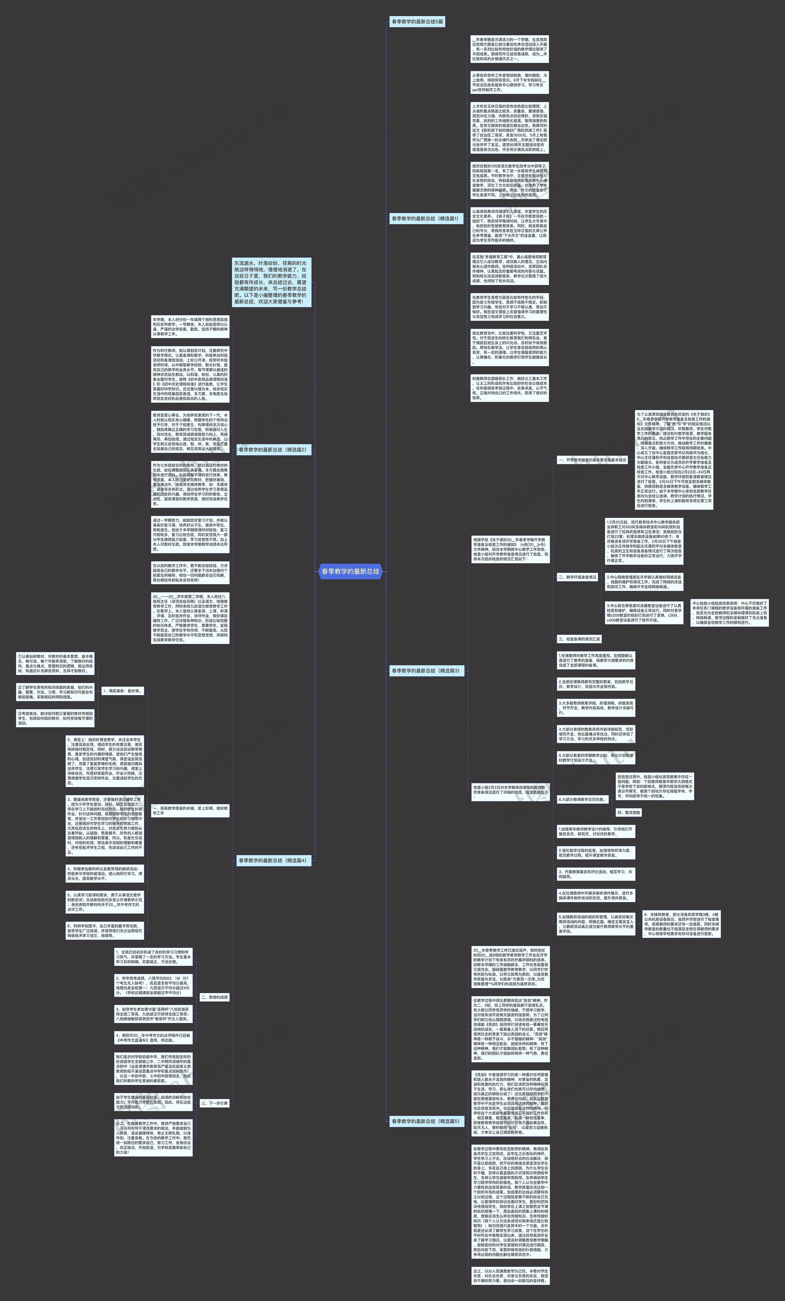 春季教学的最新总结思维导图高清图 春季教学的最新总结思维导图