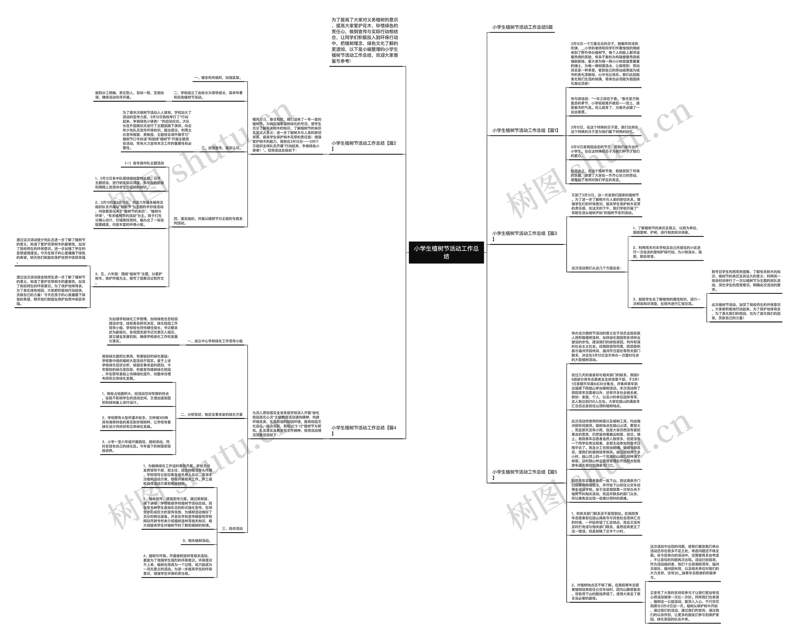 小学生植树节活动工作总结思维导图