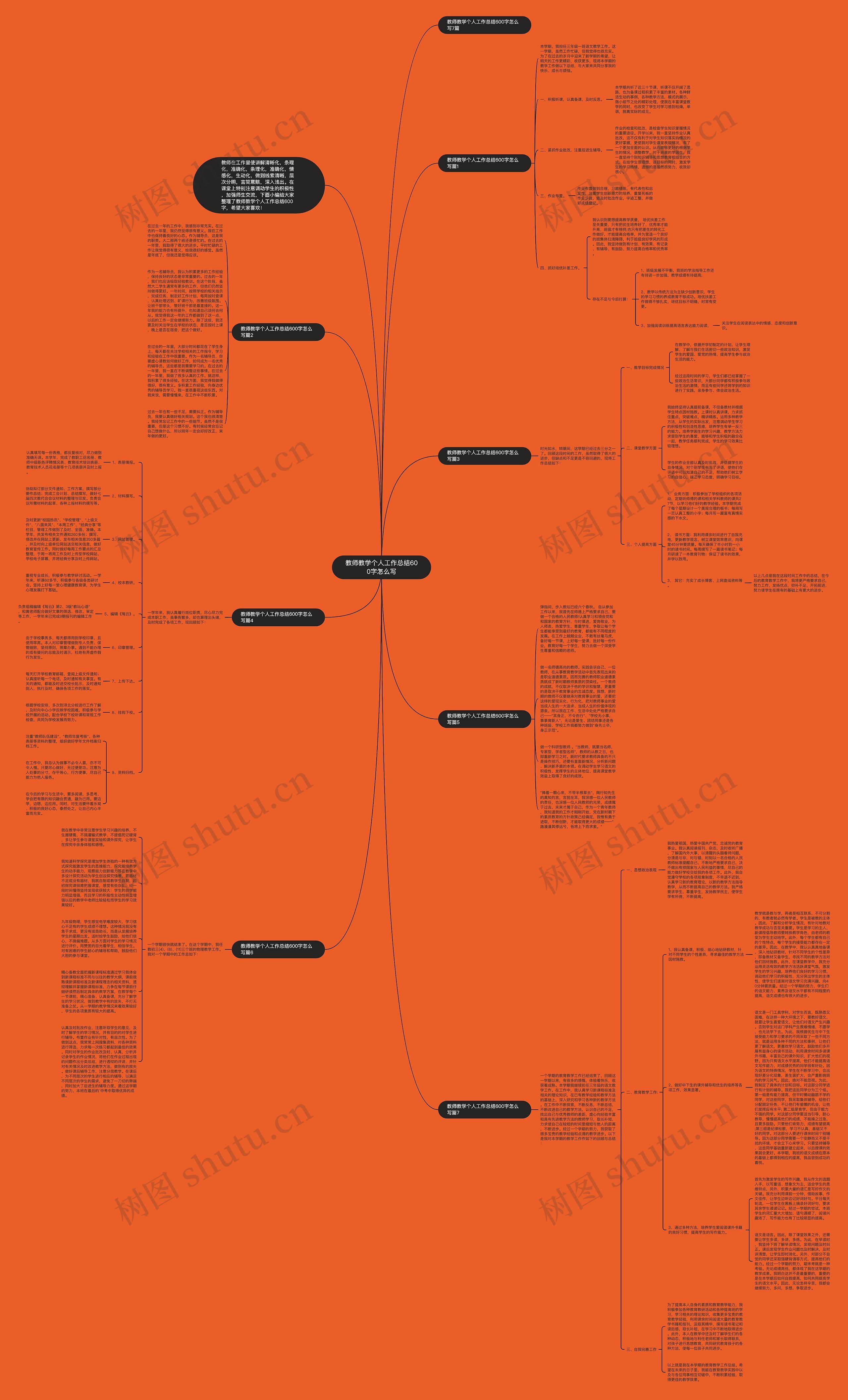 教师教学个人工作总结600字怎么写思维导图高清图 教师教学个人工作总结600字怎么写思维导图
